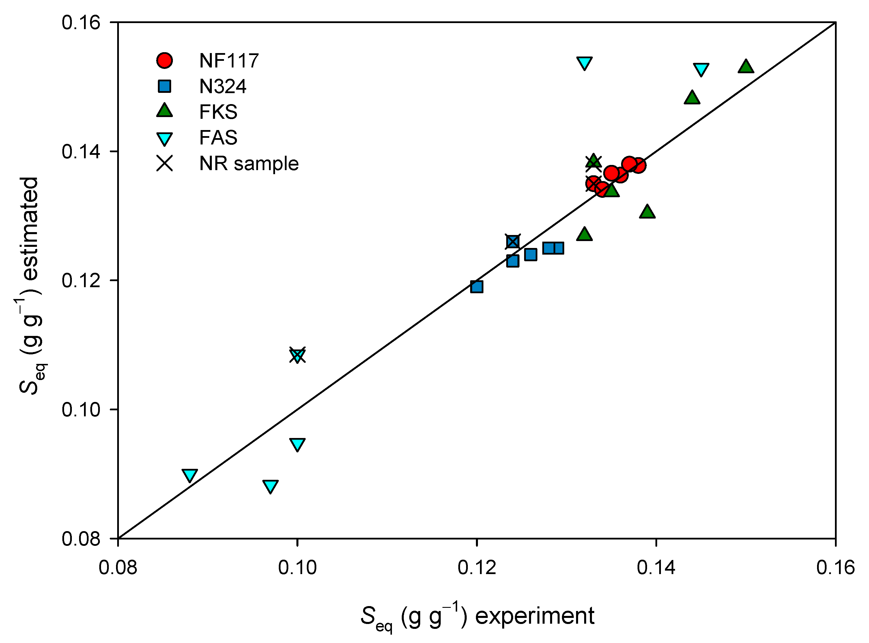 Membranes 13 00592 g010