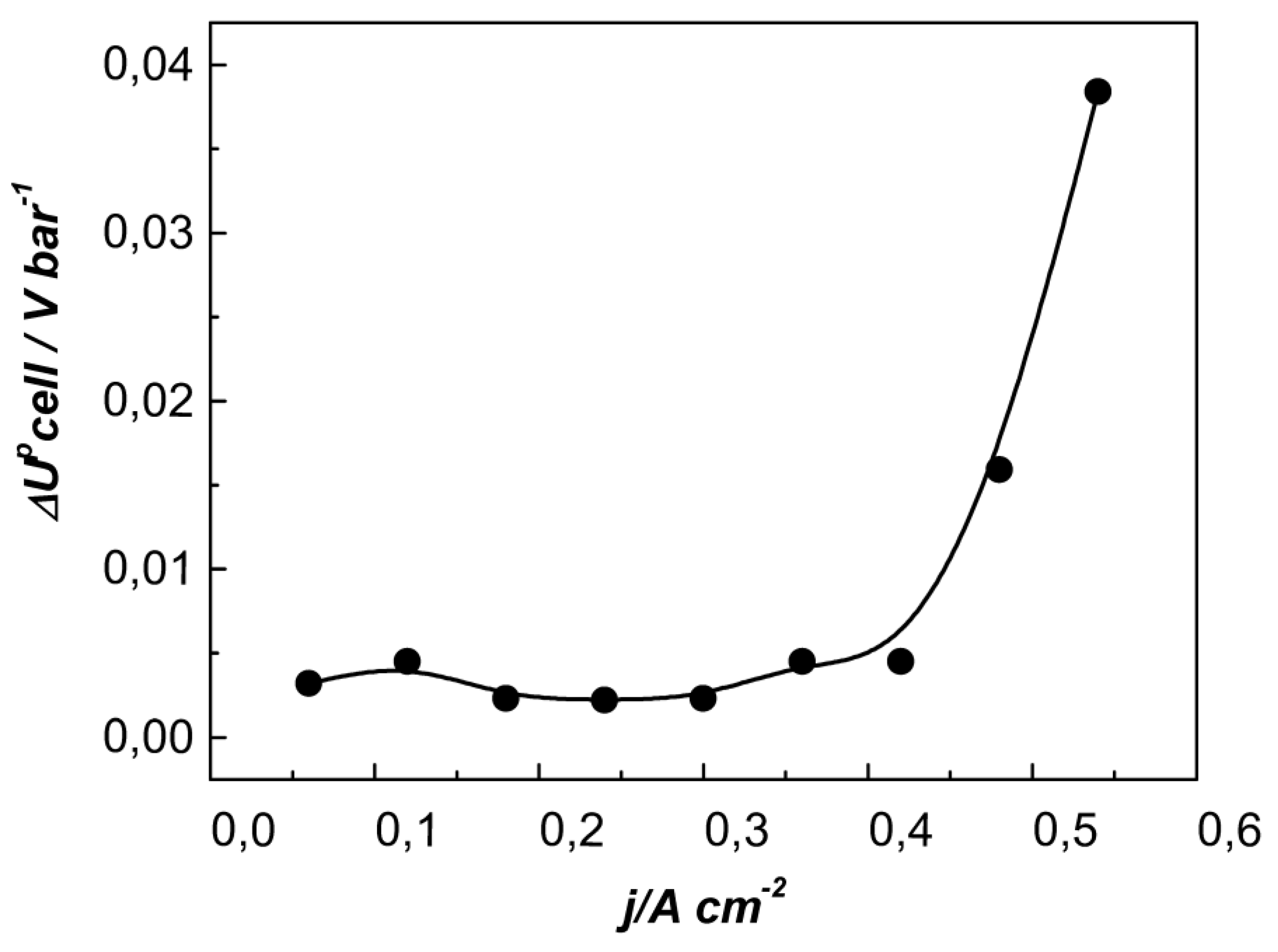 Membranes 13 00594 g007