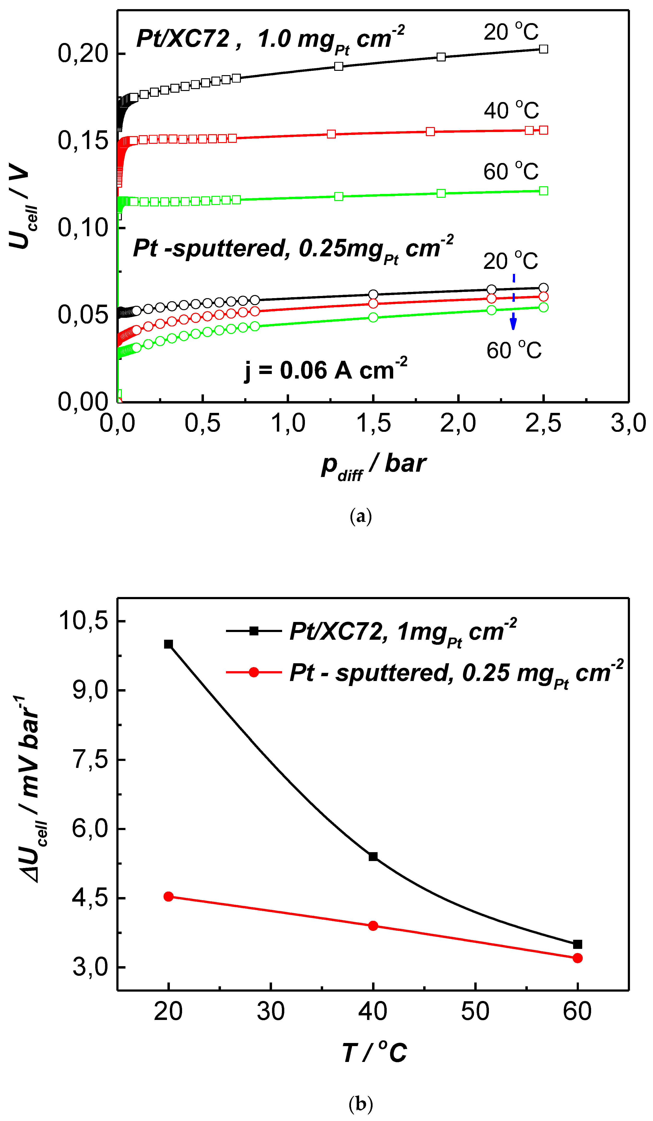 Membranes 13 00594 g008