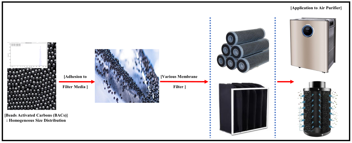 Membranes 13 00595 g001
