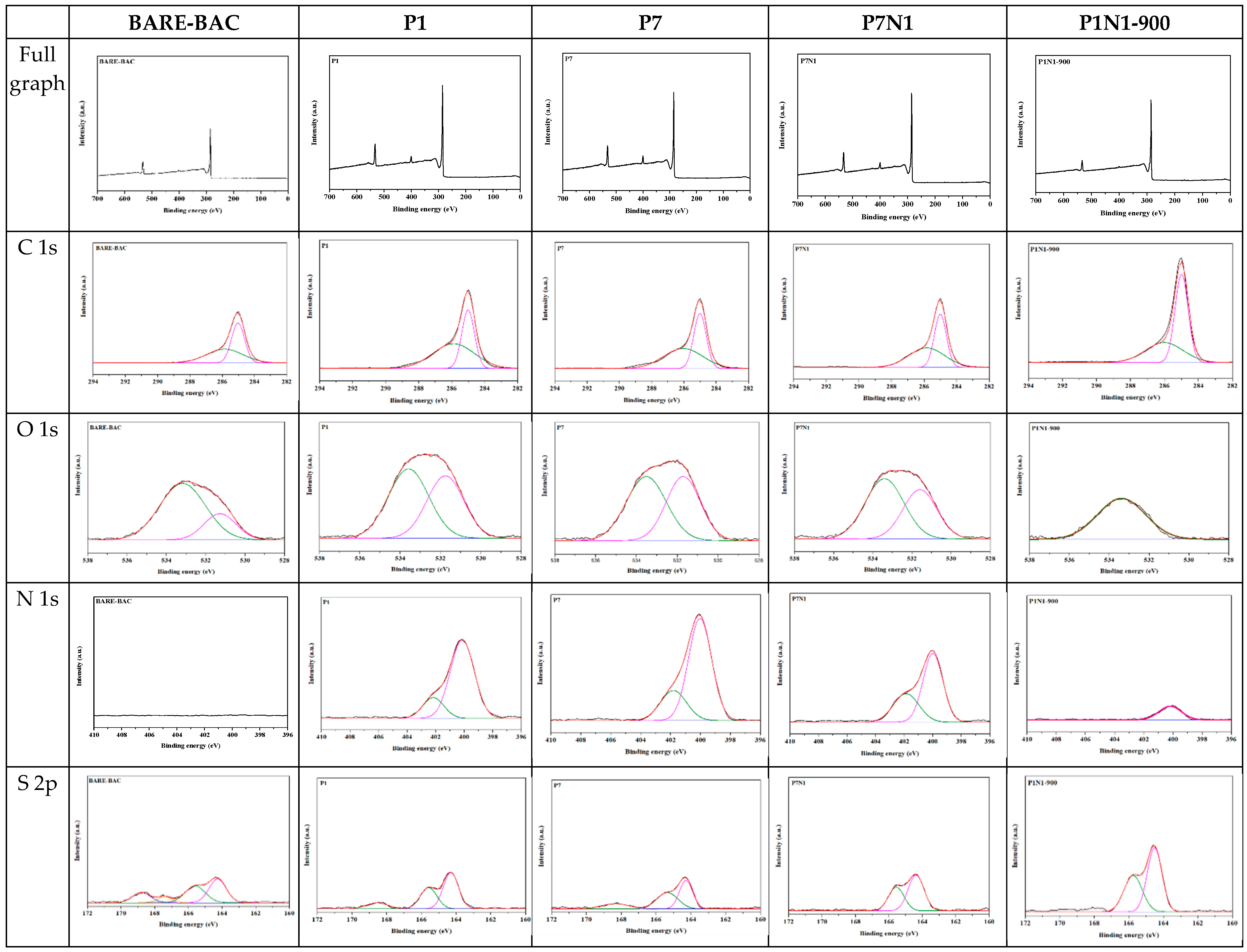 Membranes 13 00595 g004a