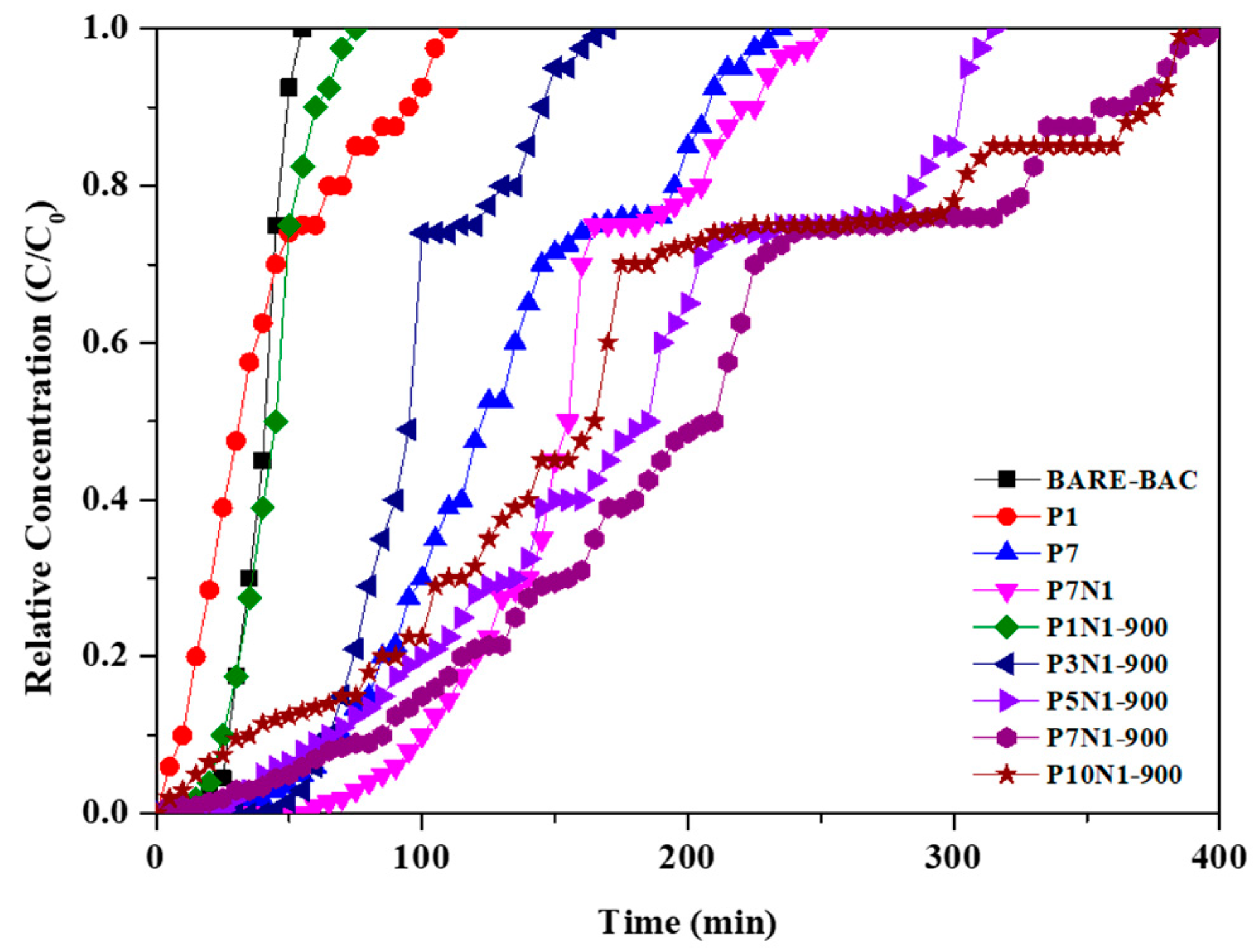 Membranes 13 00595 g005