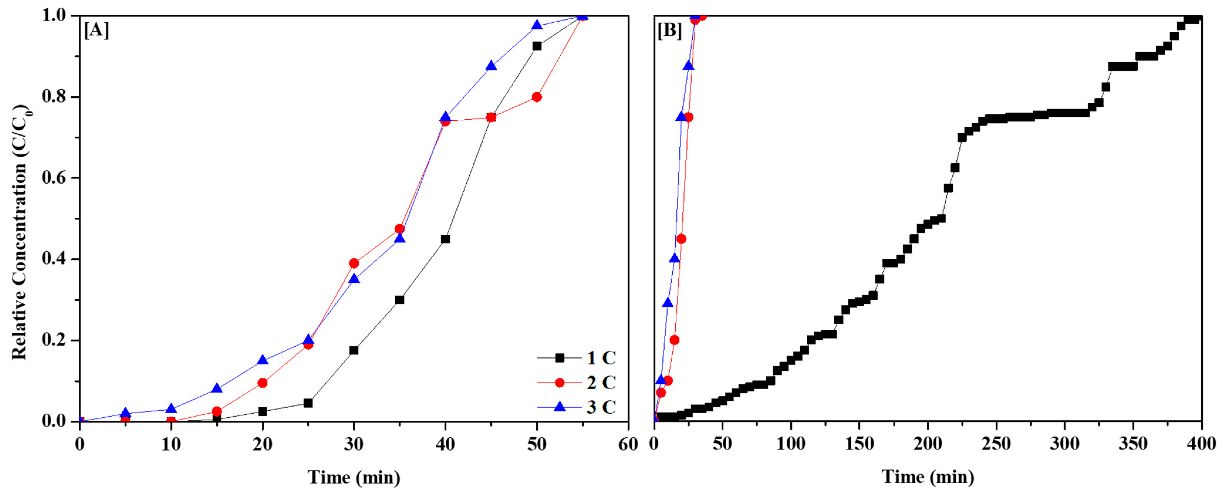 Membranes 13 00595 g007