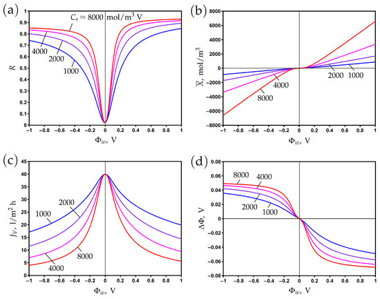 Membranes 13 00596 g002