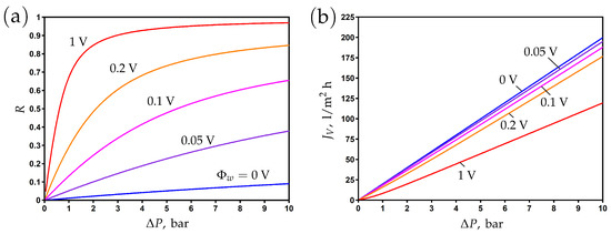 Membranes 13 00596 g003