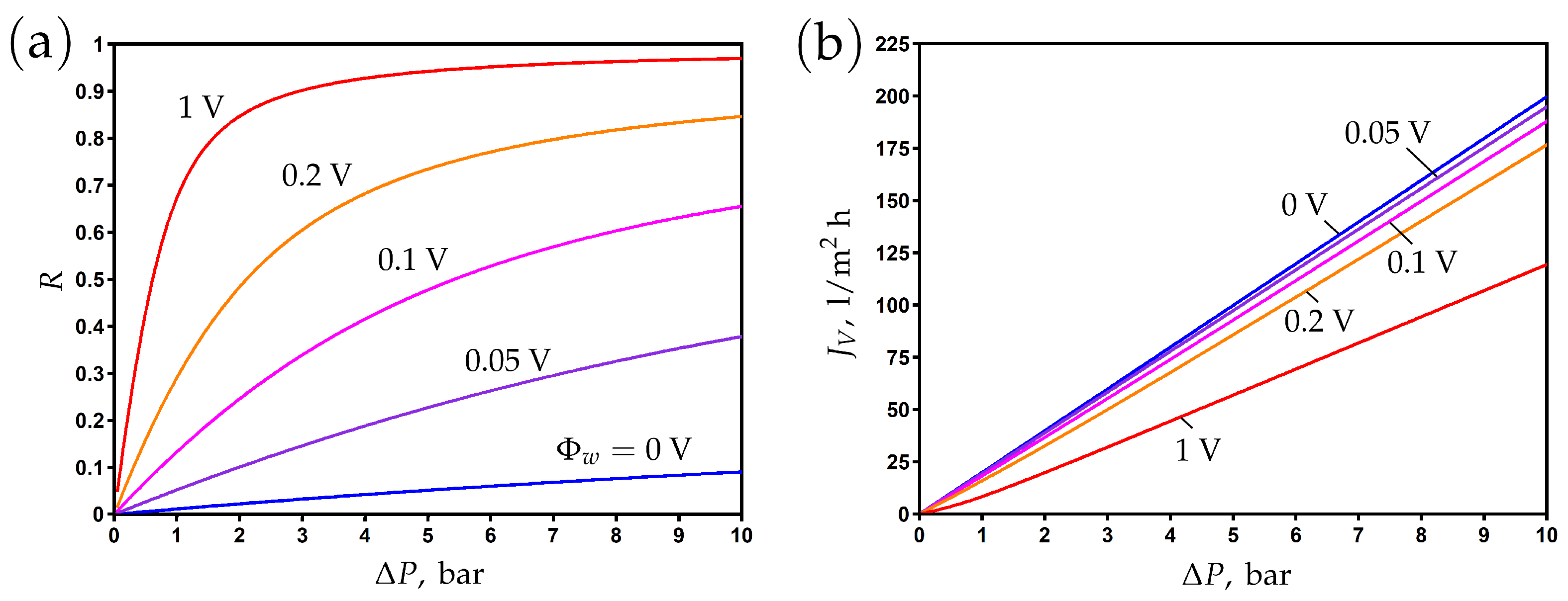 Membranes 13 00596 g003
