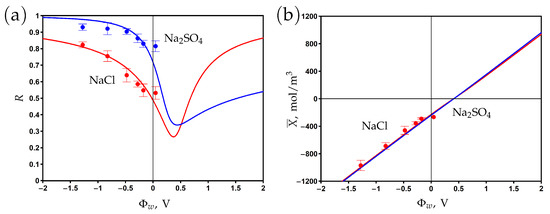 Membranes 13 00596 g005