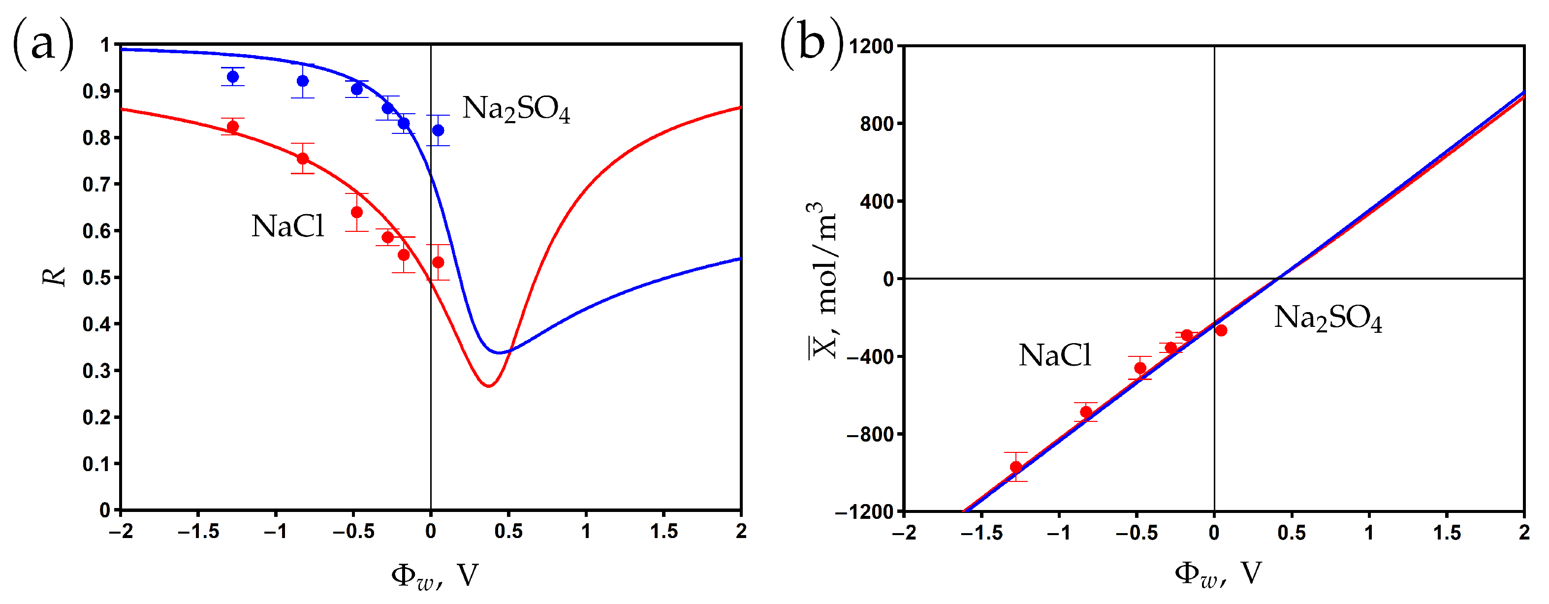 Membranes 13 00596 g005