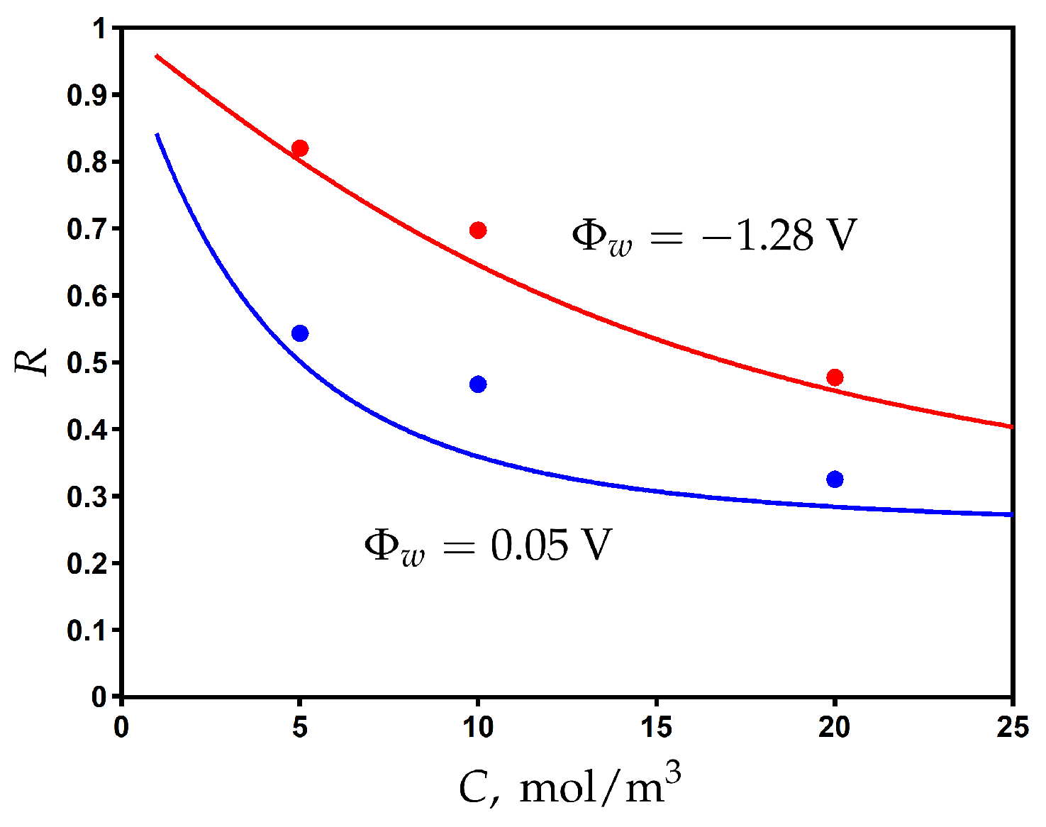 Membranes 13 00596 g006
