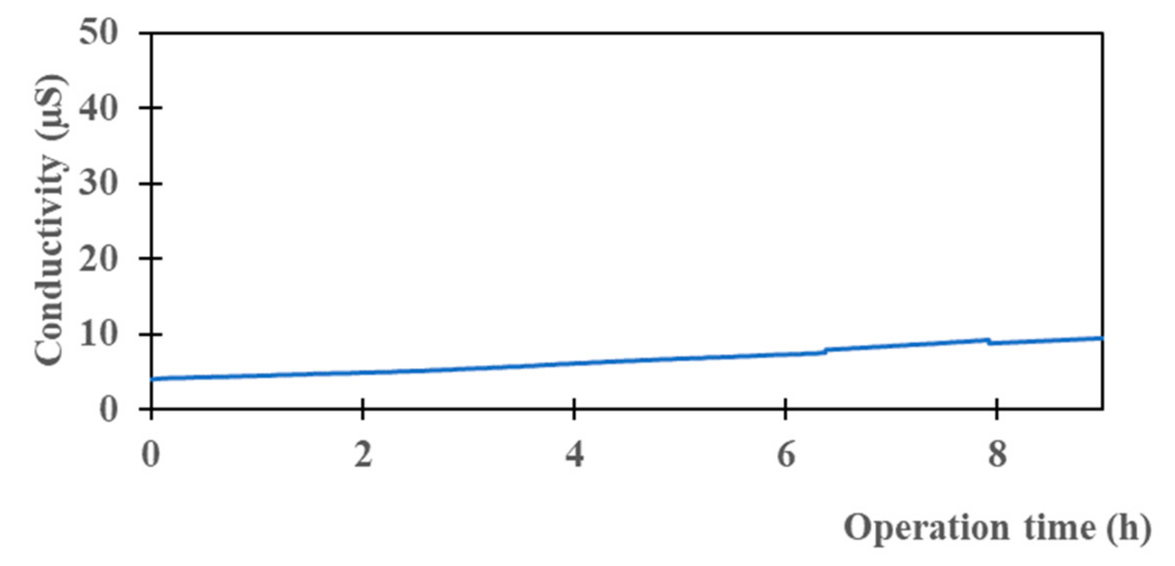 Membranes 13 00599 g005