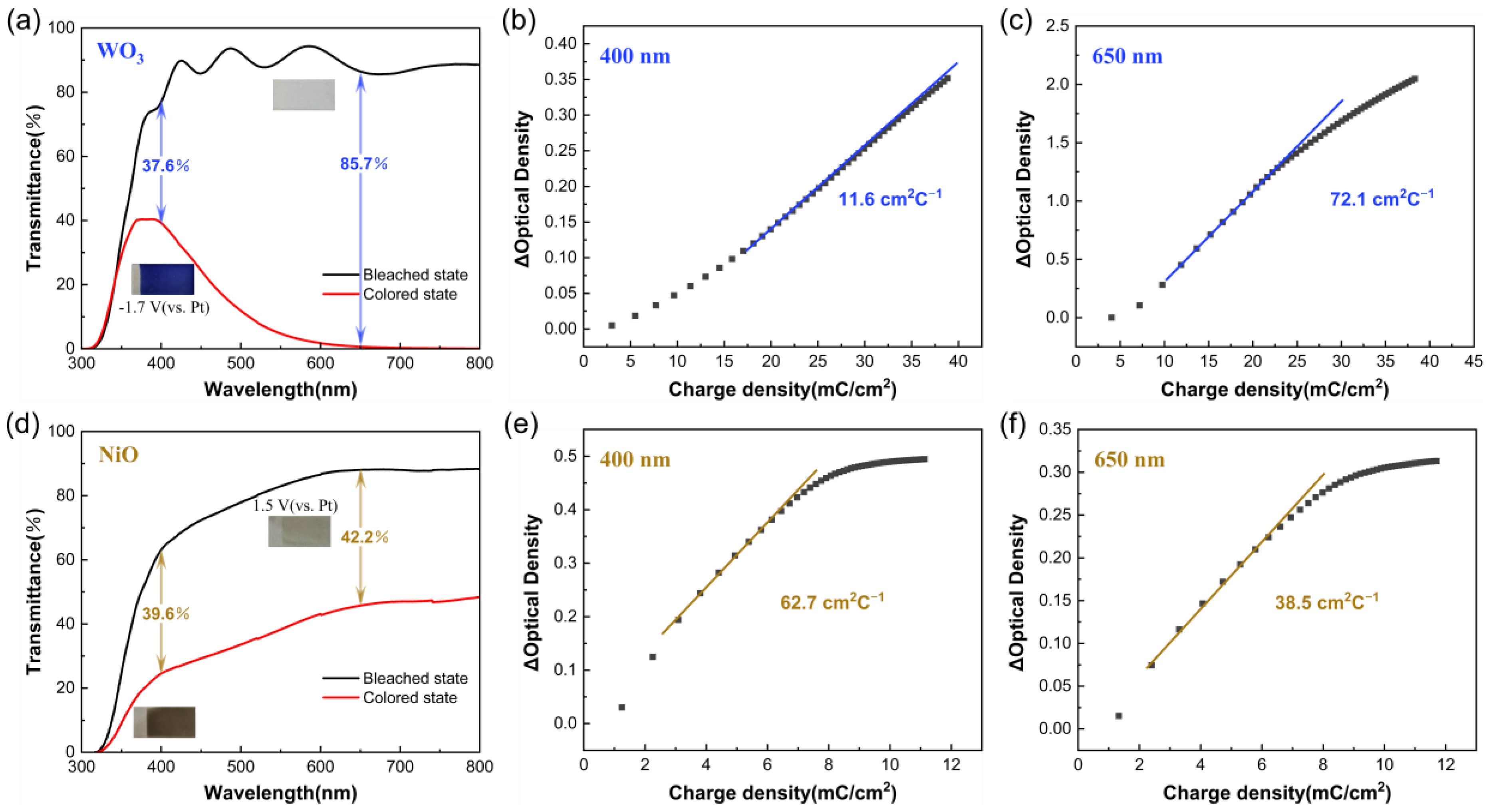 Membranes 13 00601 g004