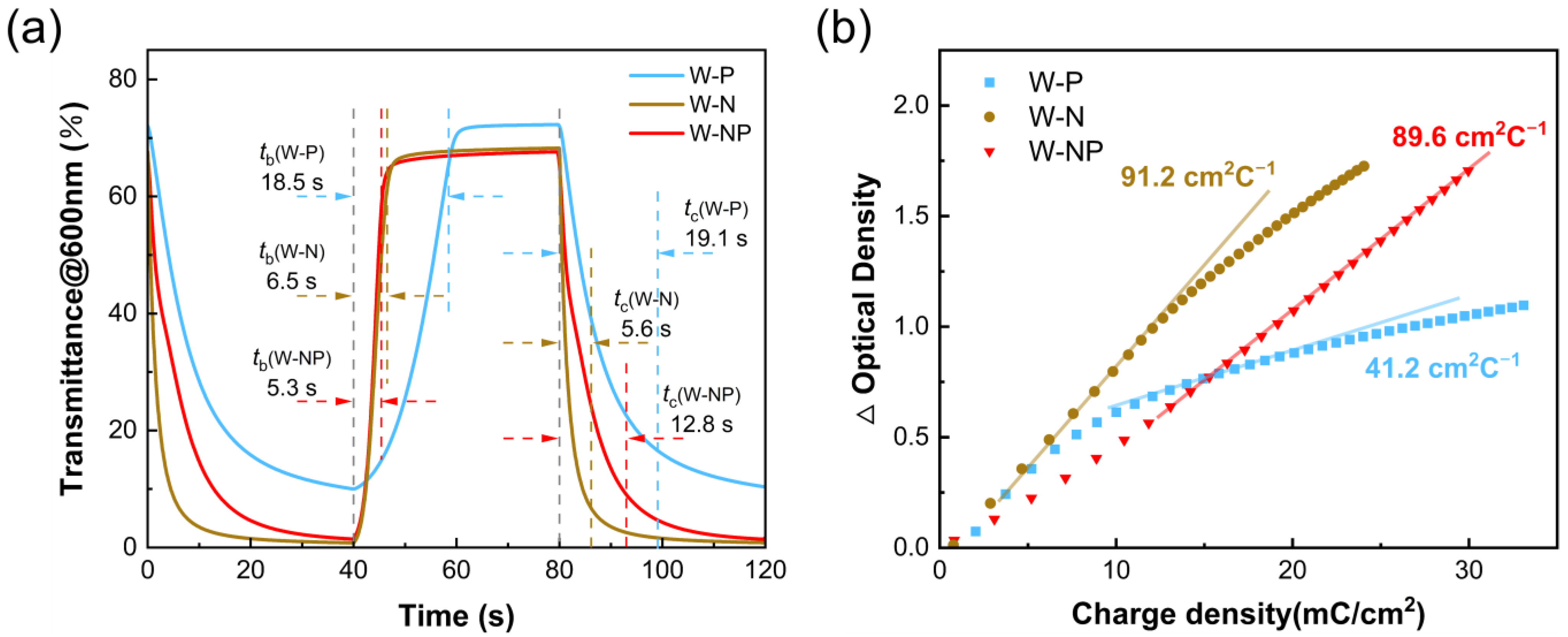 Membranes 13 00601 g007