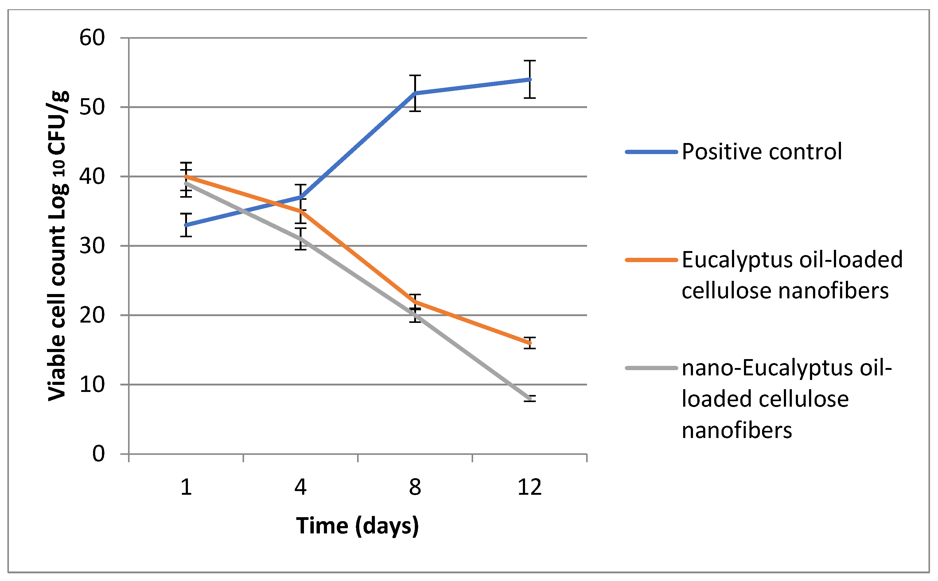 Membranes 13 00604 g013
