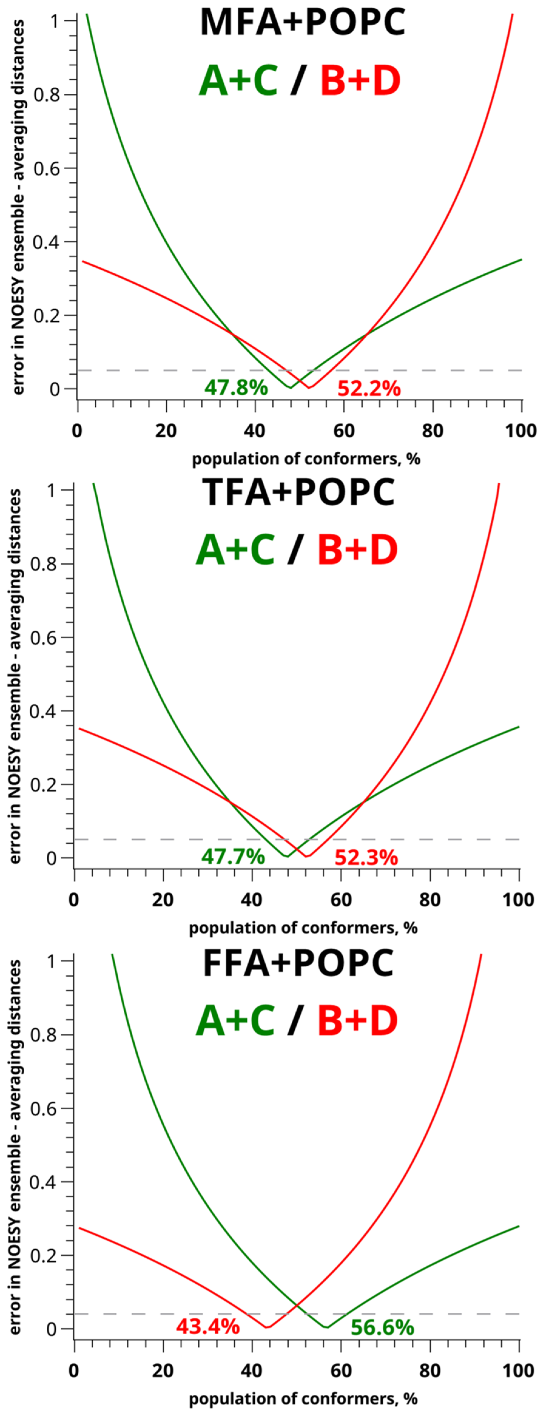 Membranes 13 00607 g0a3