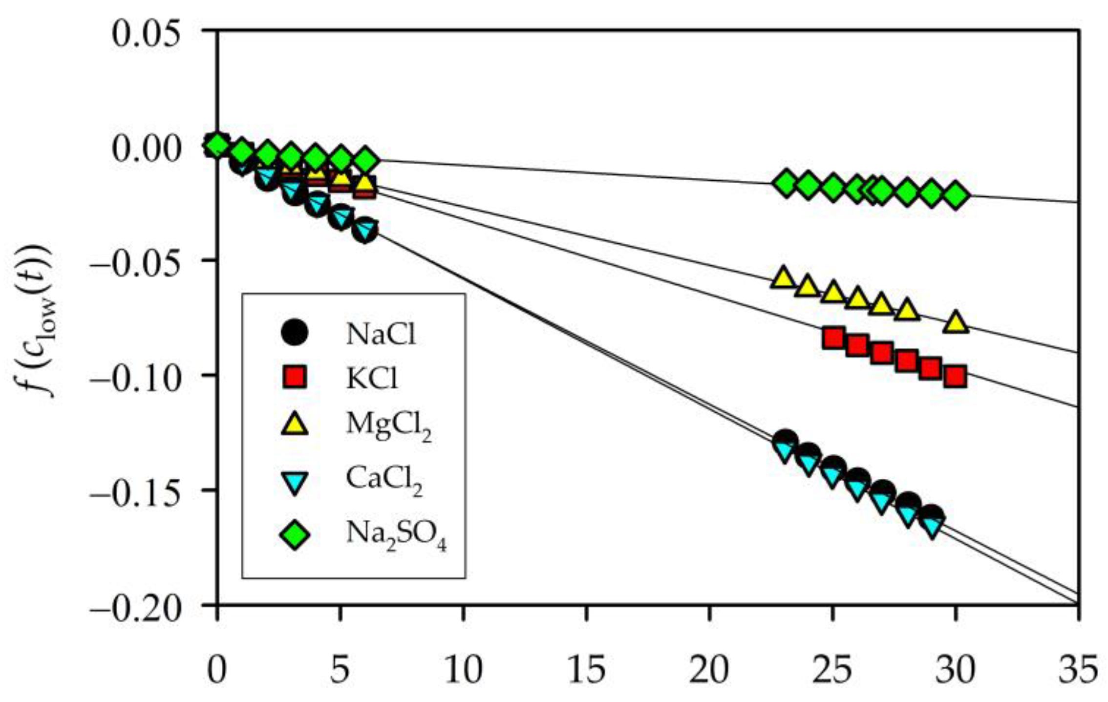 Membranes 13 00608 g003