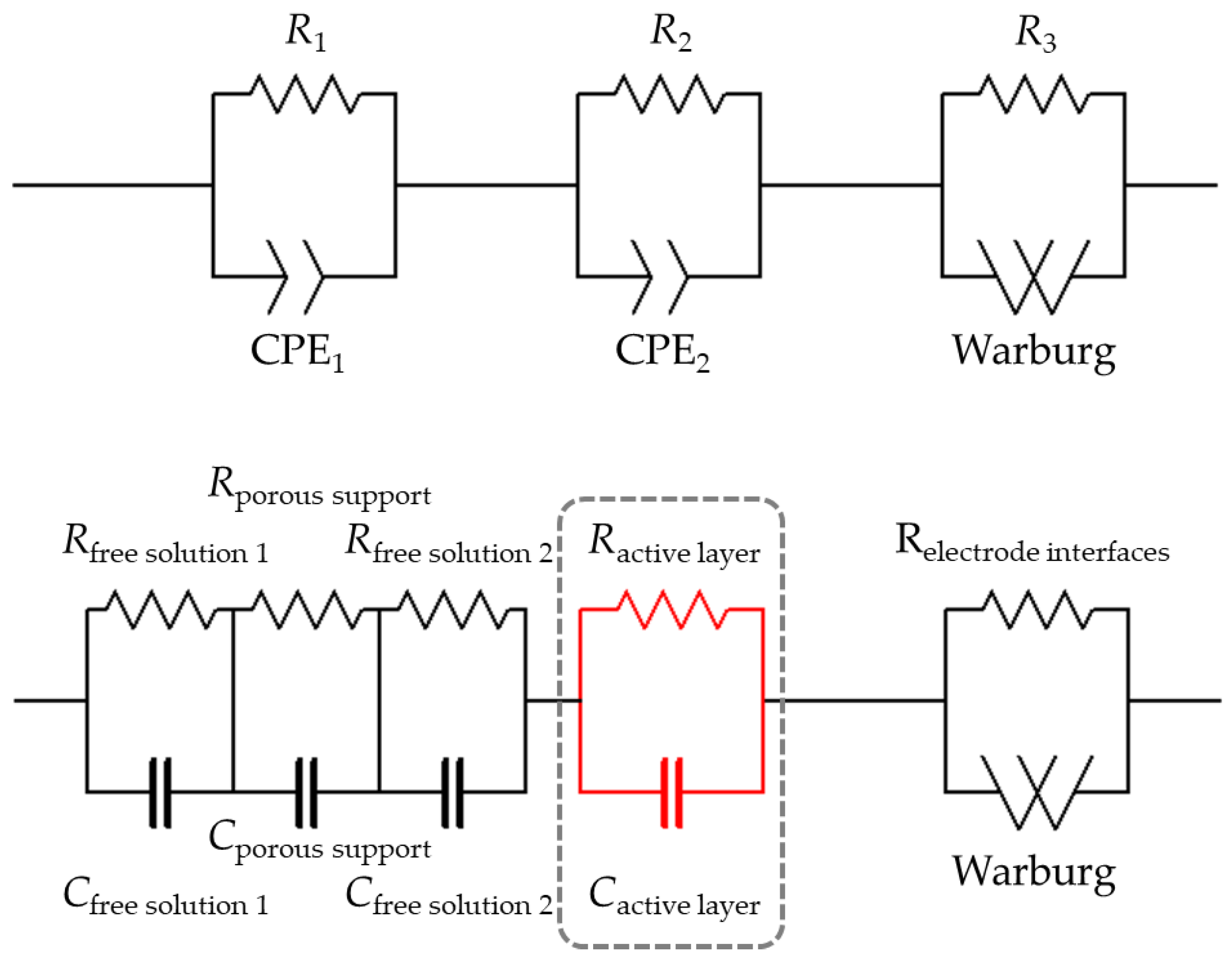 Membranes 13 00608 g005