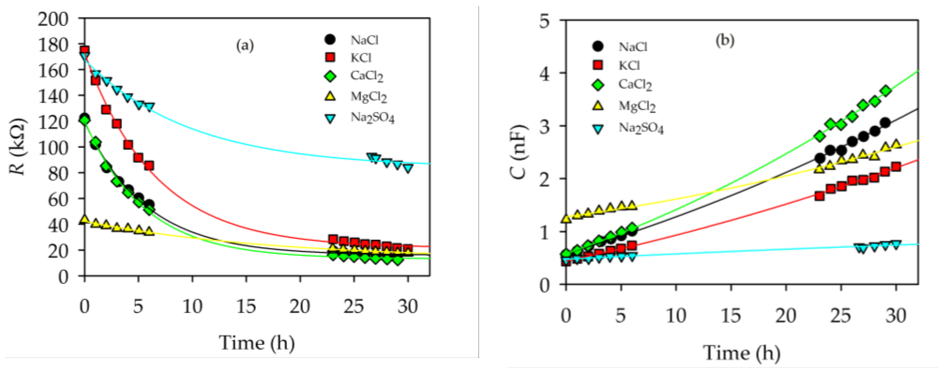 Membranes 13 00608 g006
