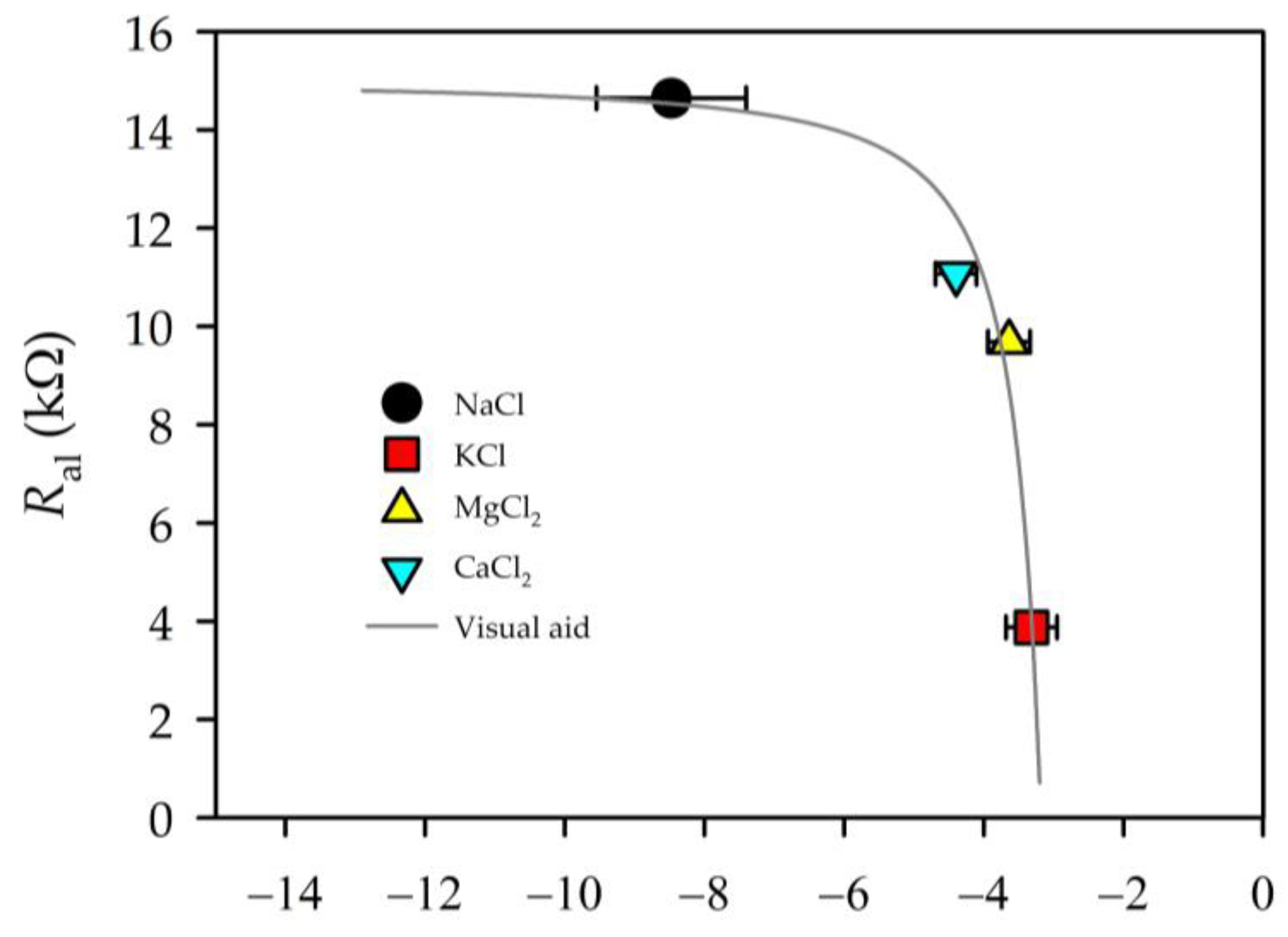Membranes 13 00608 g008