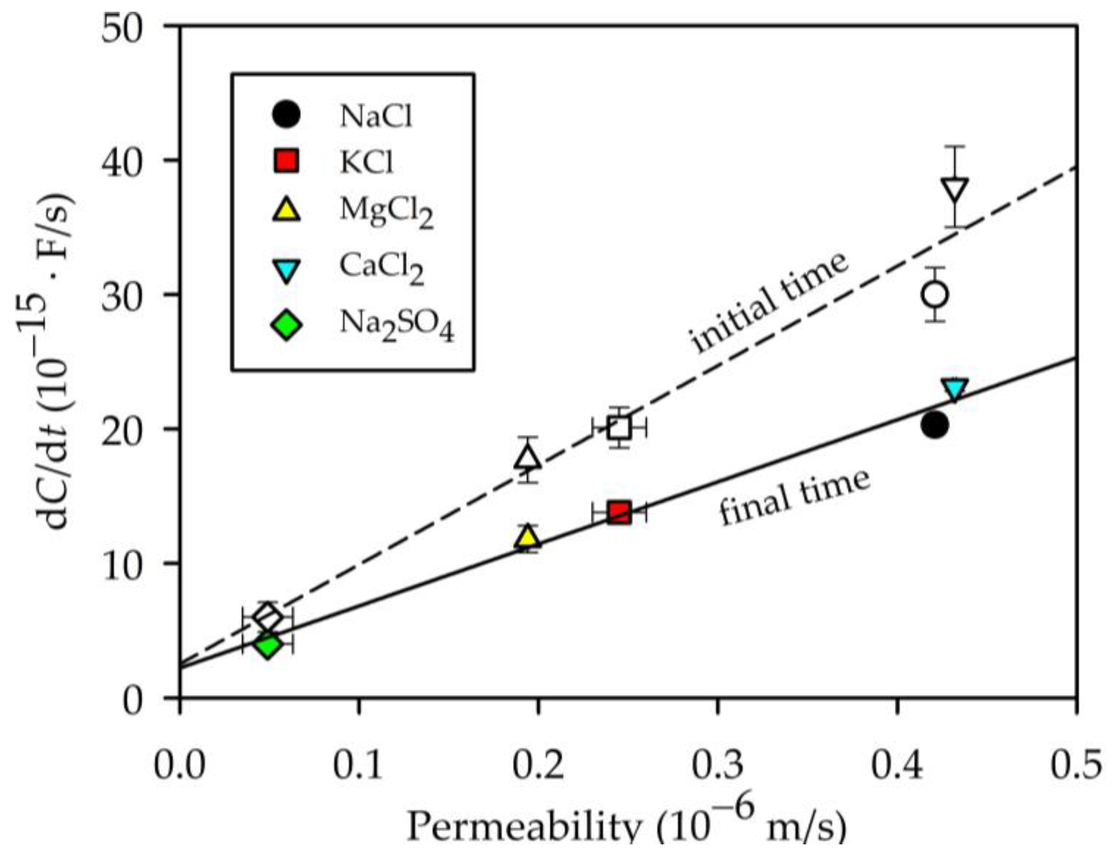 Membranes 13 00608 g010