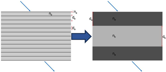 Membranes 13 00610 i001