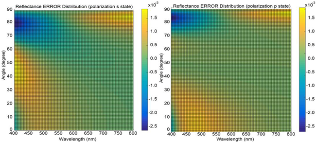 Membranes 13 00610 i002