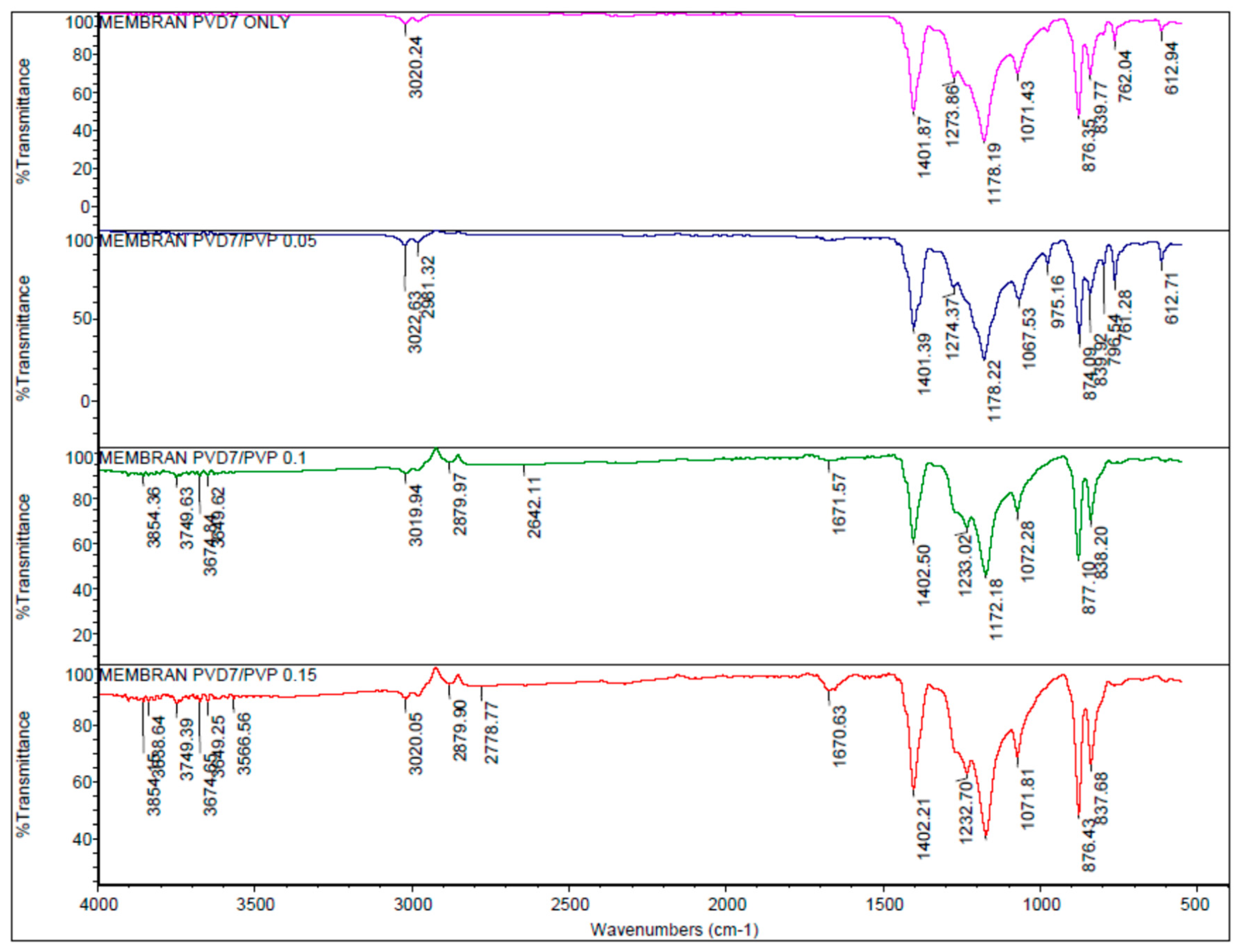 Membranes 13 00611 g001