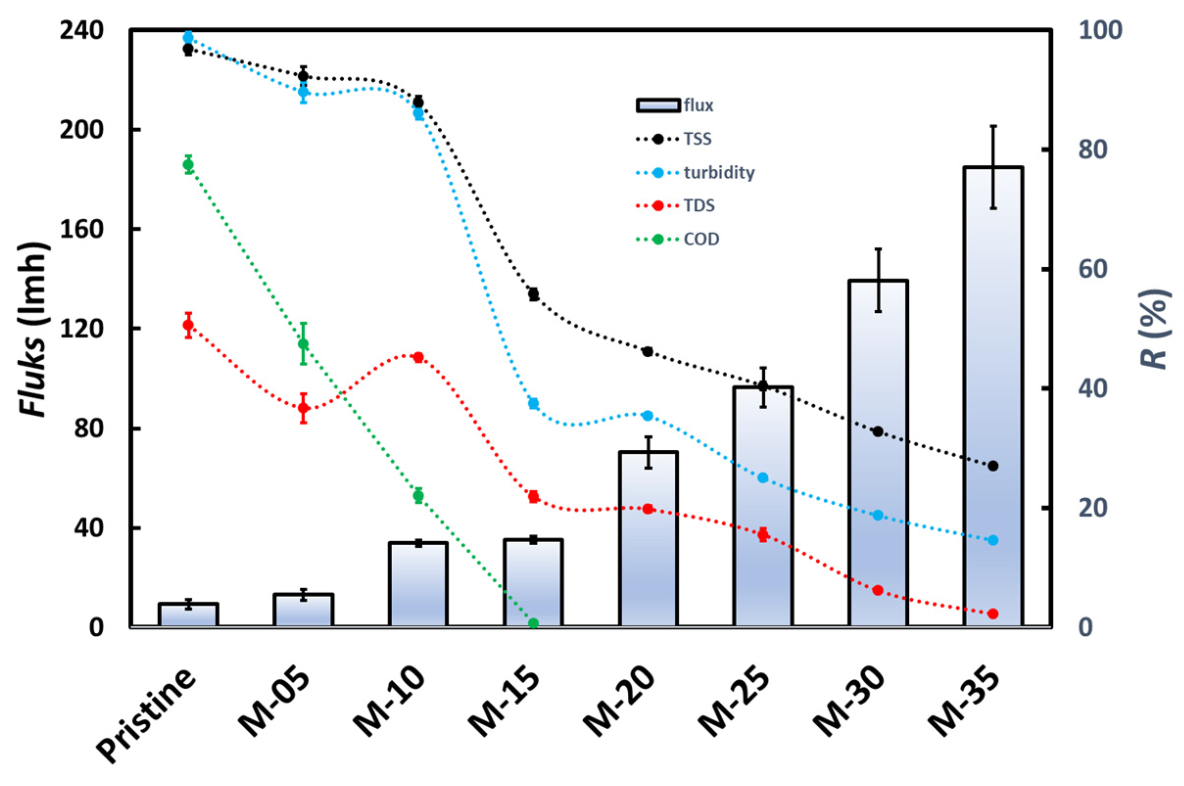 Membranes 13 00611 g007