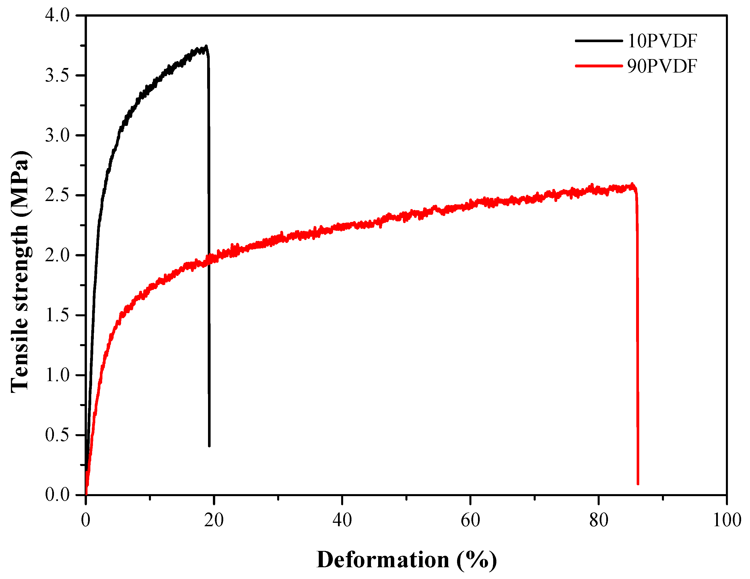 Membranes 13 00613 g002