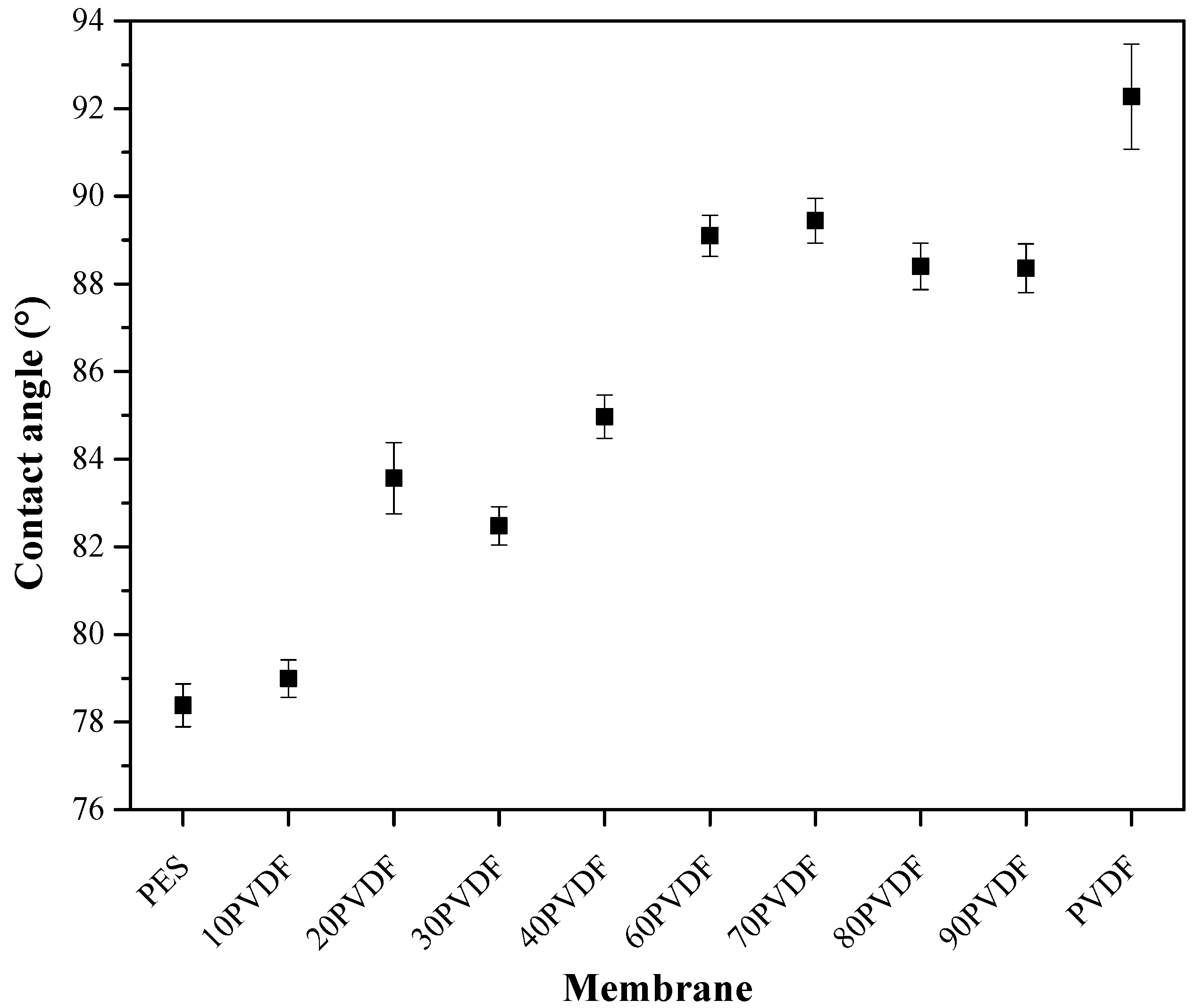 Membranes 13 00613 g003