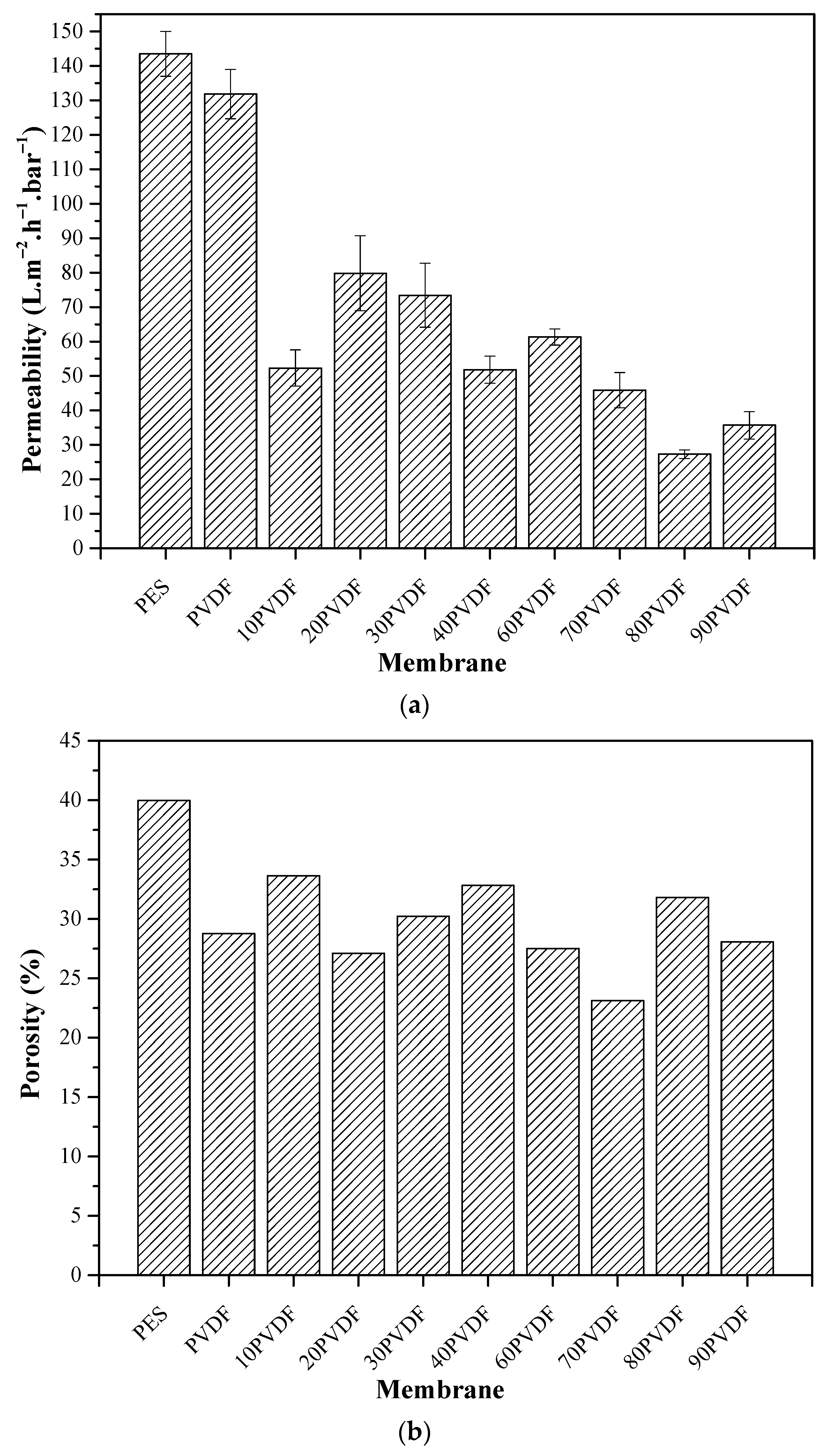 Membranes 13 00613 g008