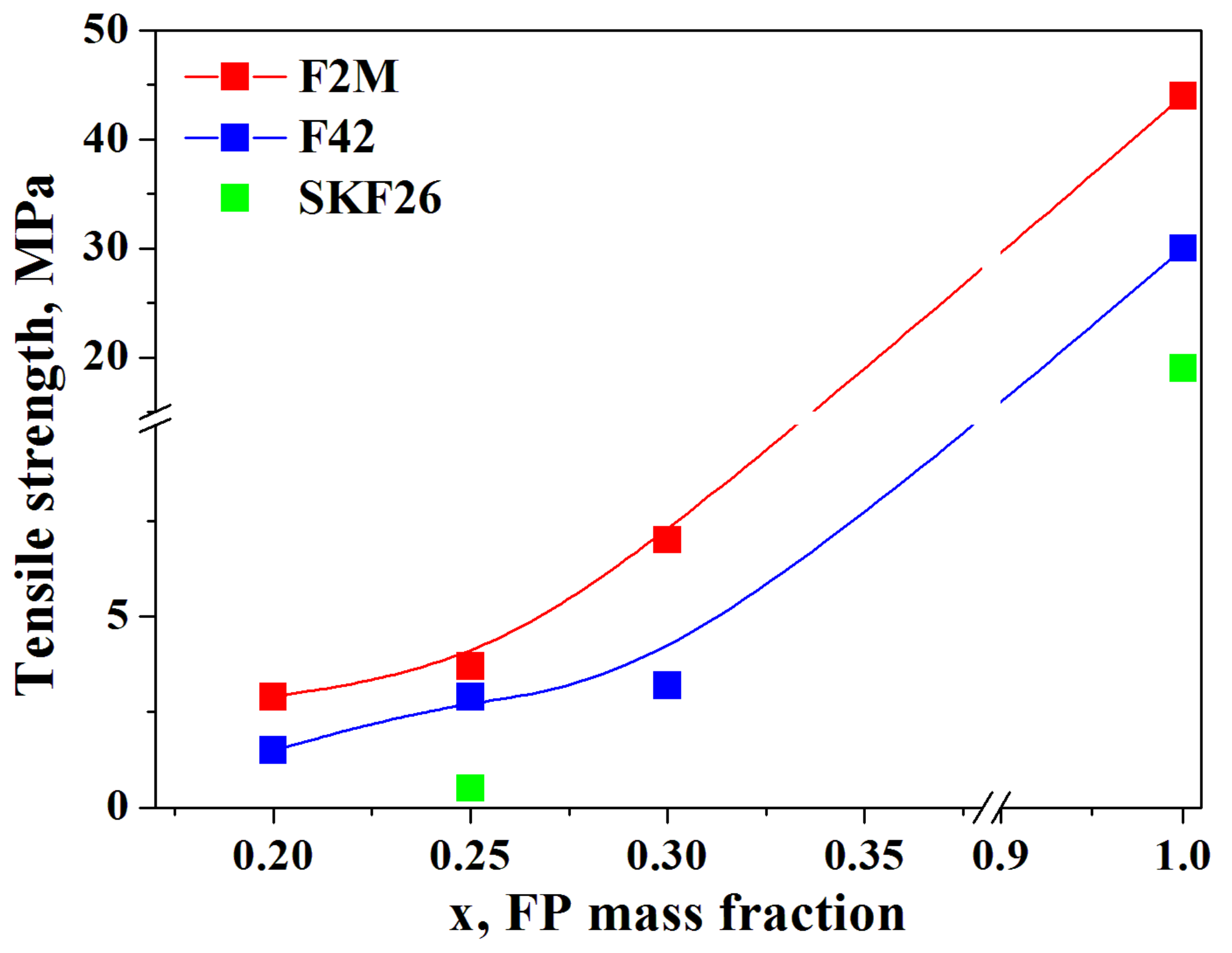 Membranes 13 00617 g005