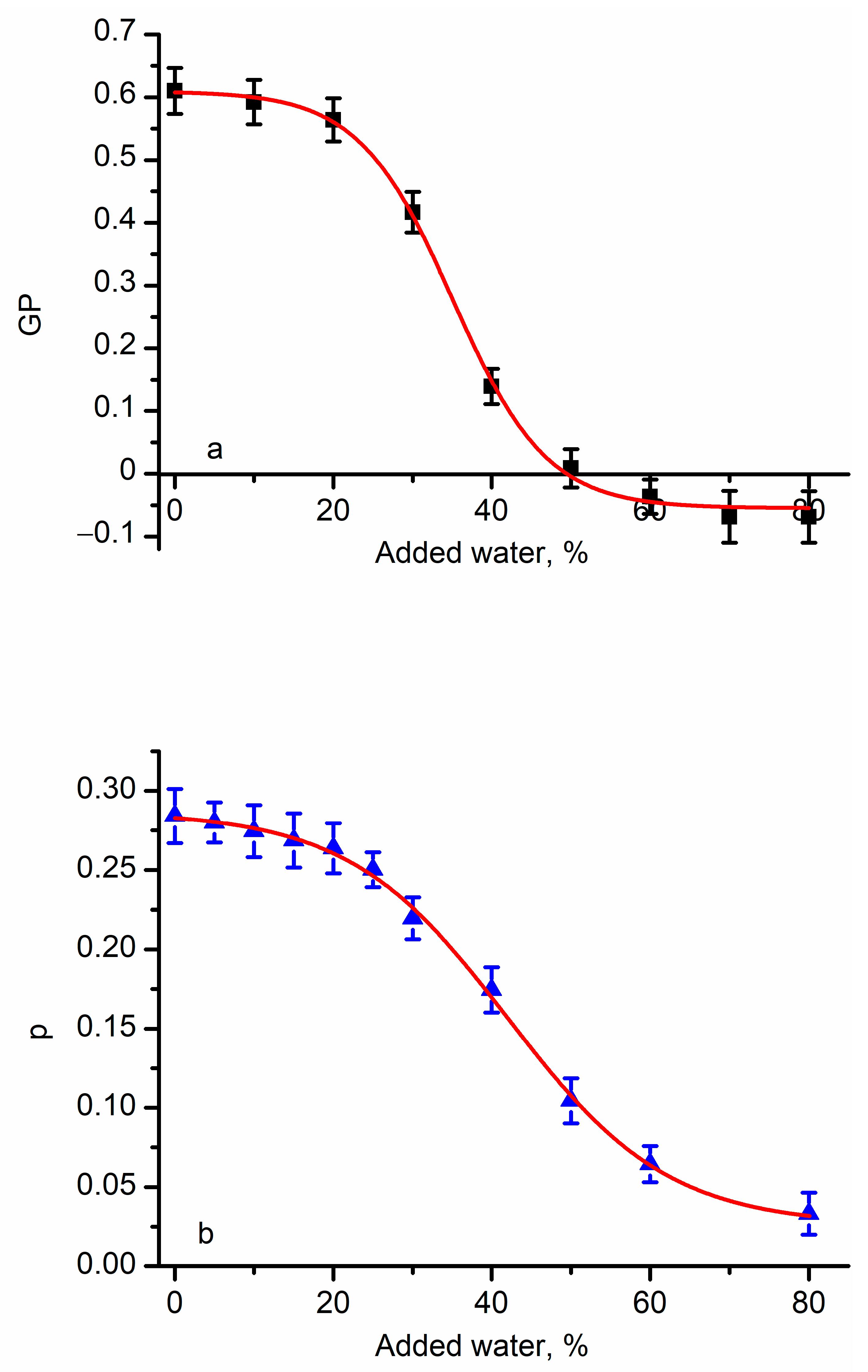 Membranes 13 00620 g002