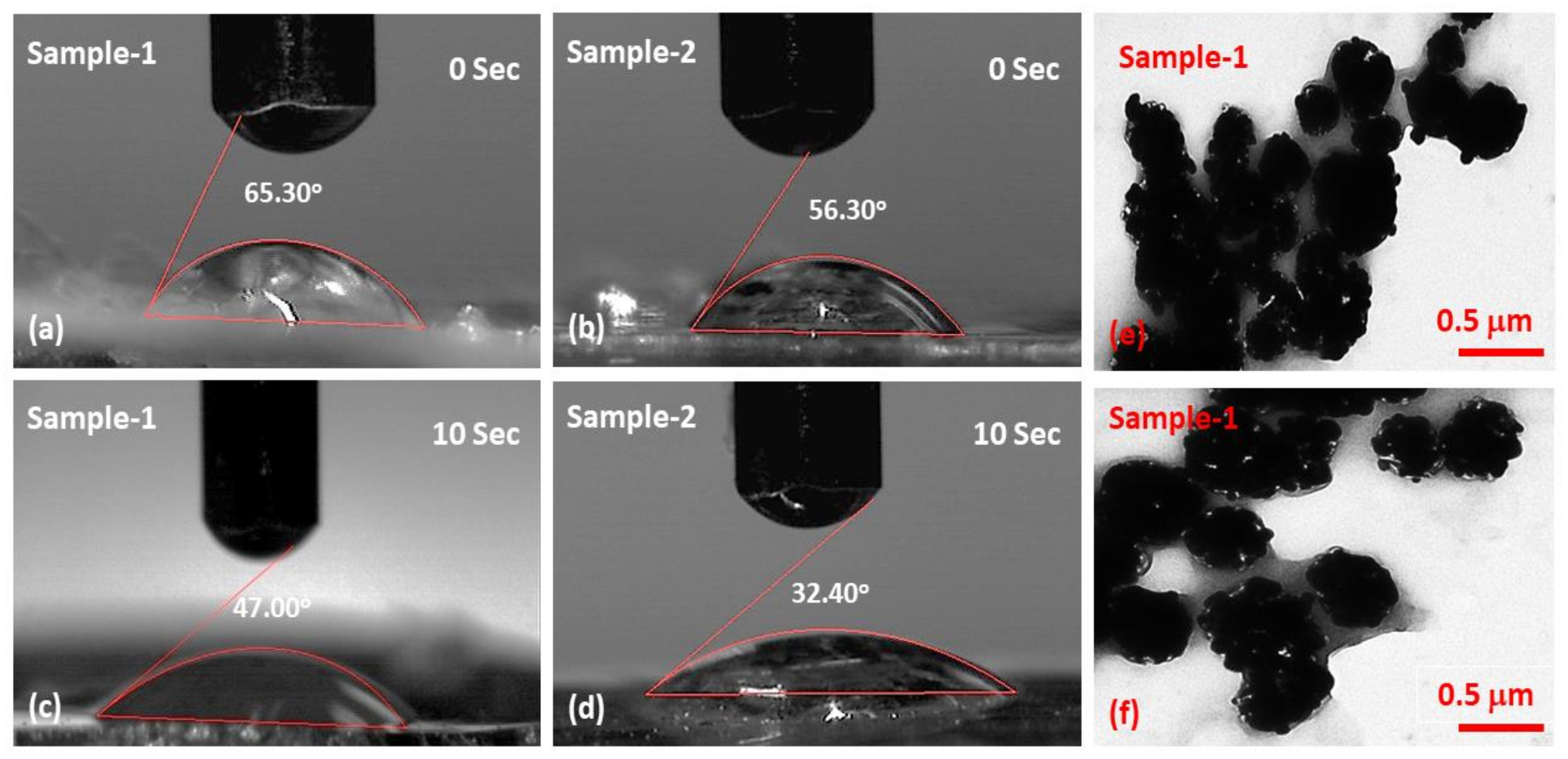 Membranes 13 00622 g003