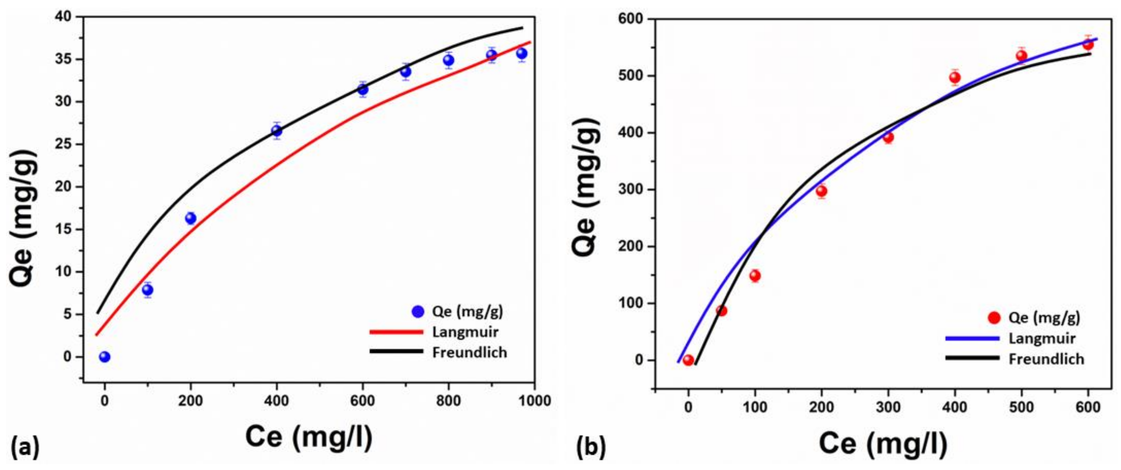 Membranes 13 00622 g006