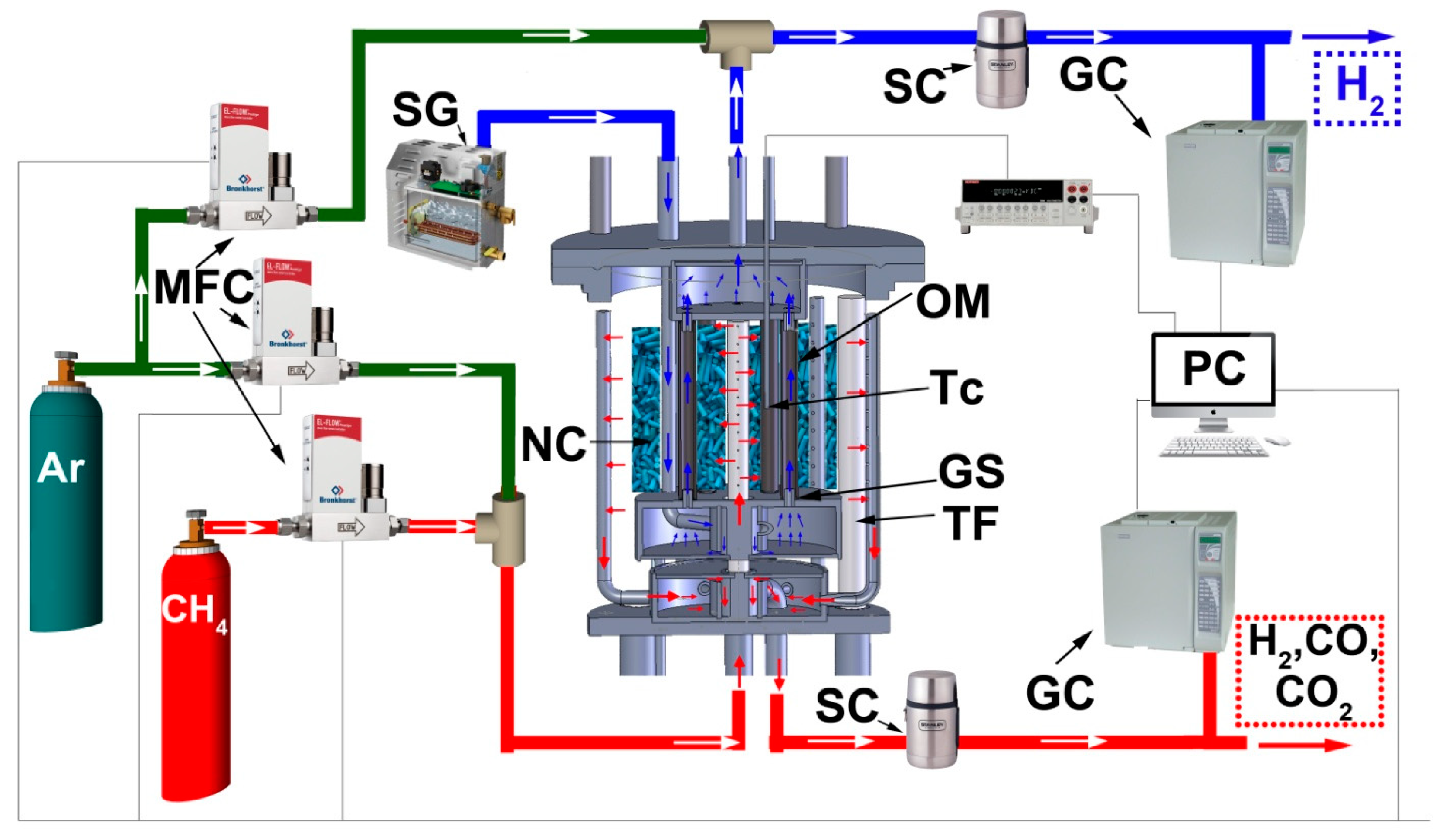 Membranes 13 00626 g002