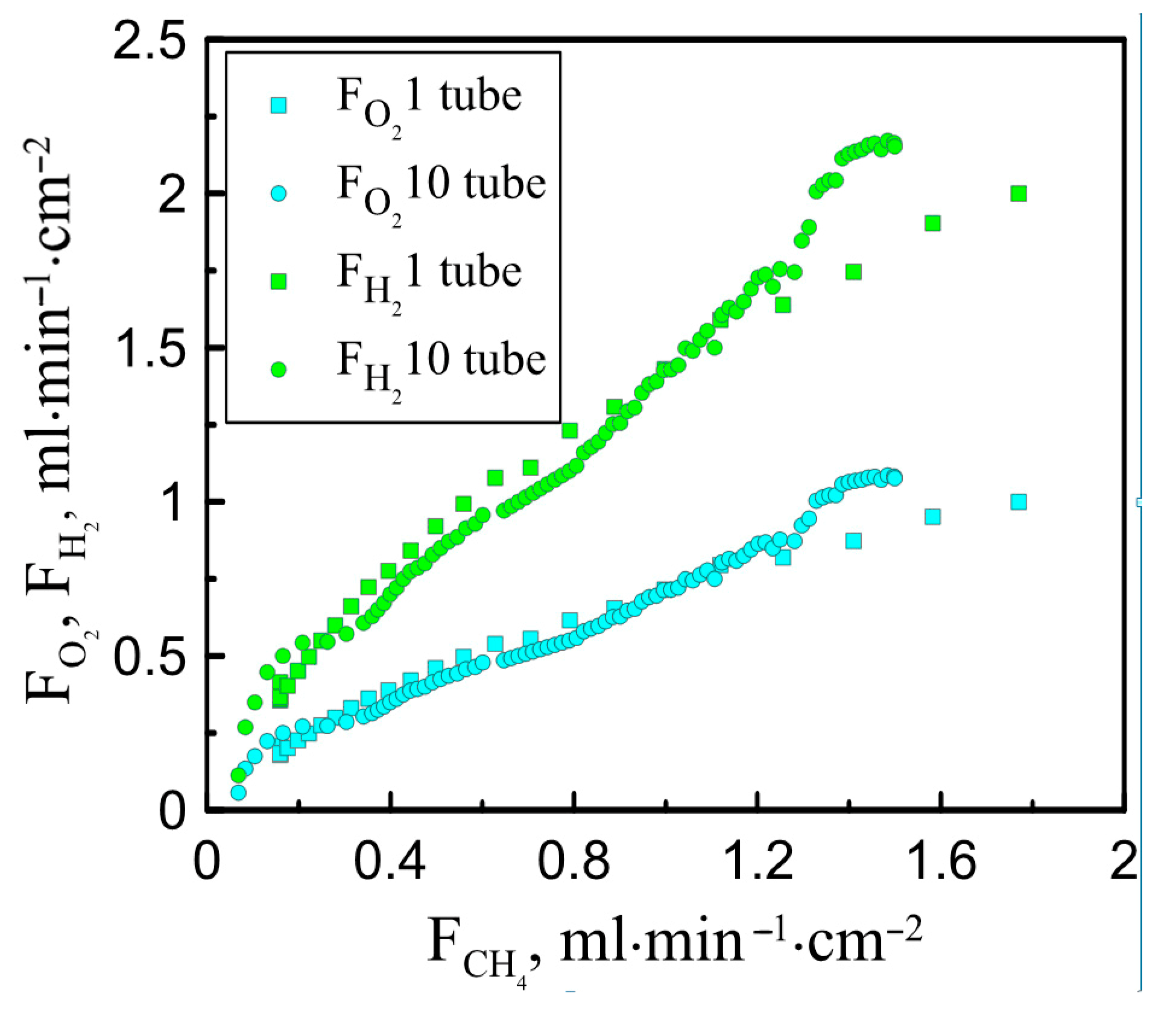 Membranes 13 00626 g004