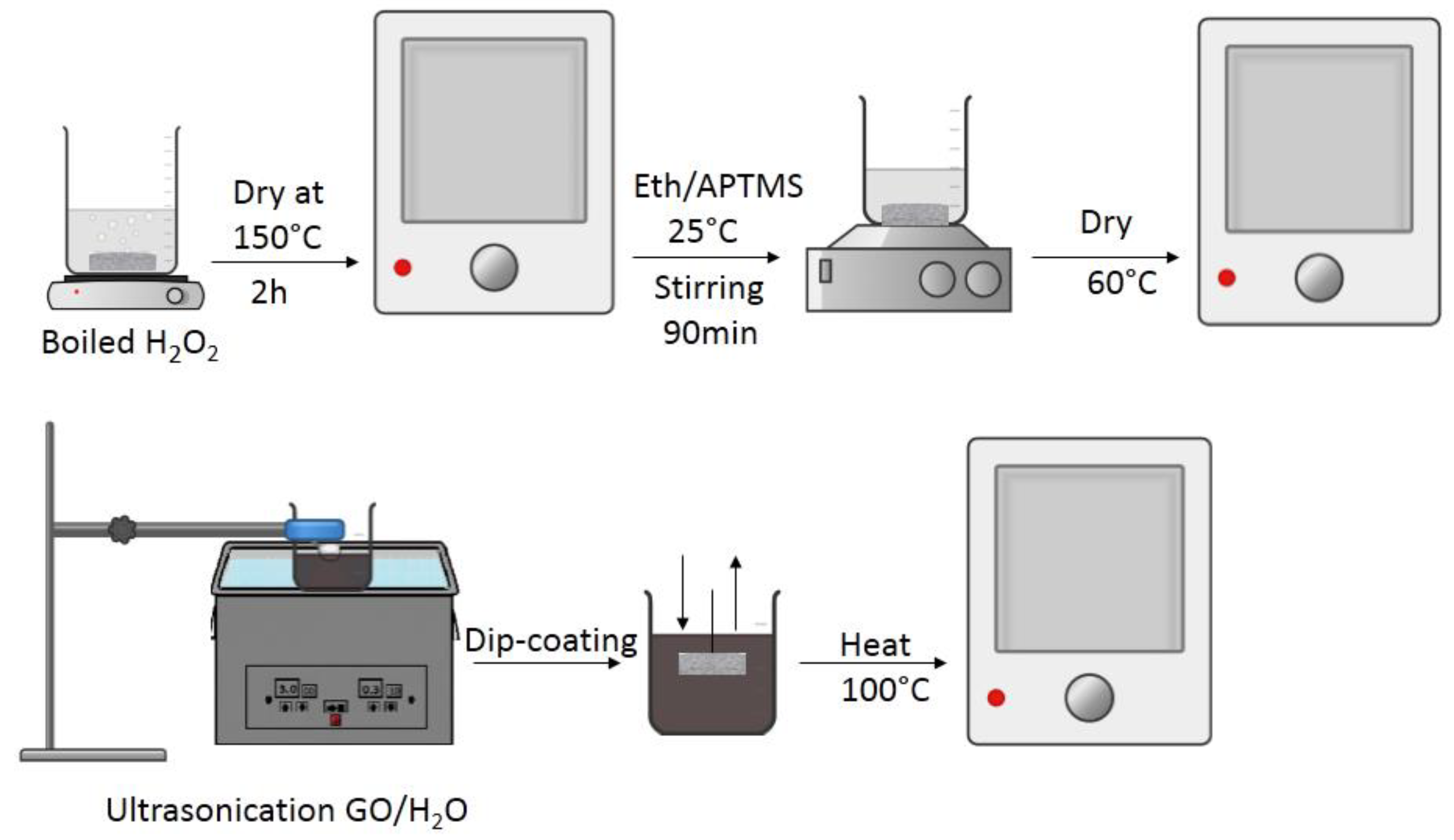 Membranes 13 00627 sch003 Membranes 13 00627 sch003