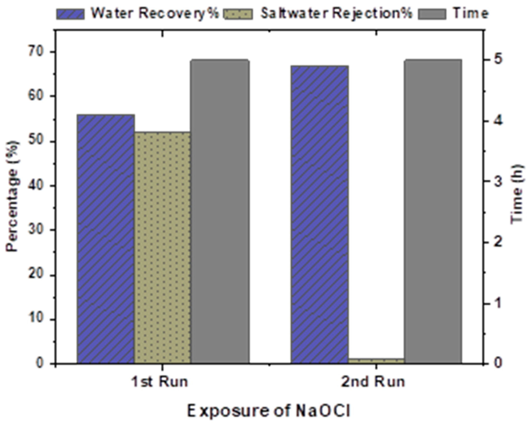 Membranes 13 00628 g004