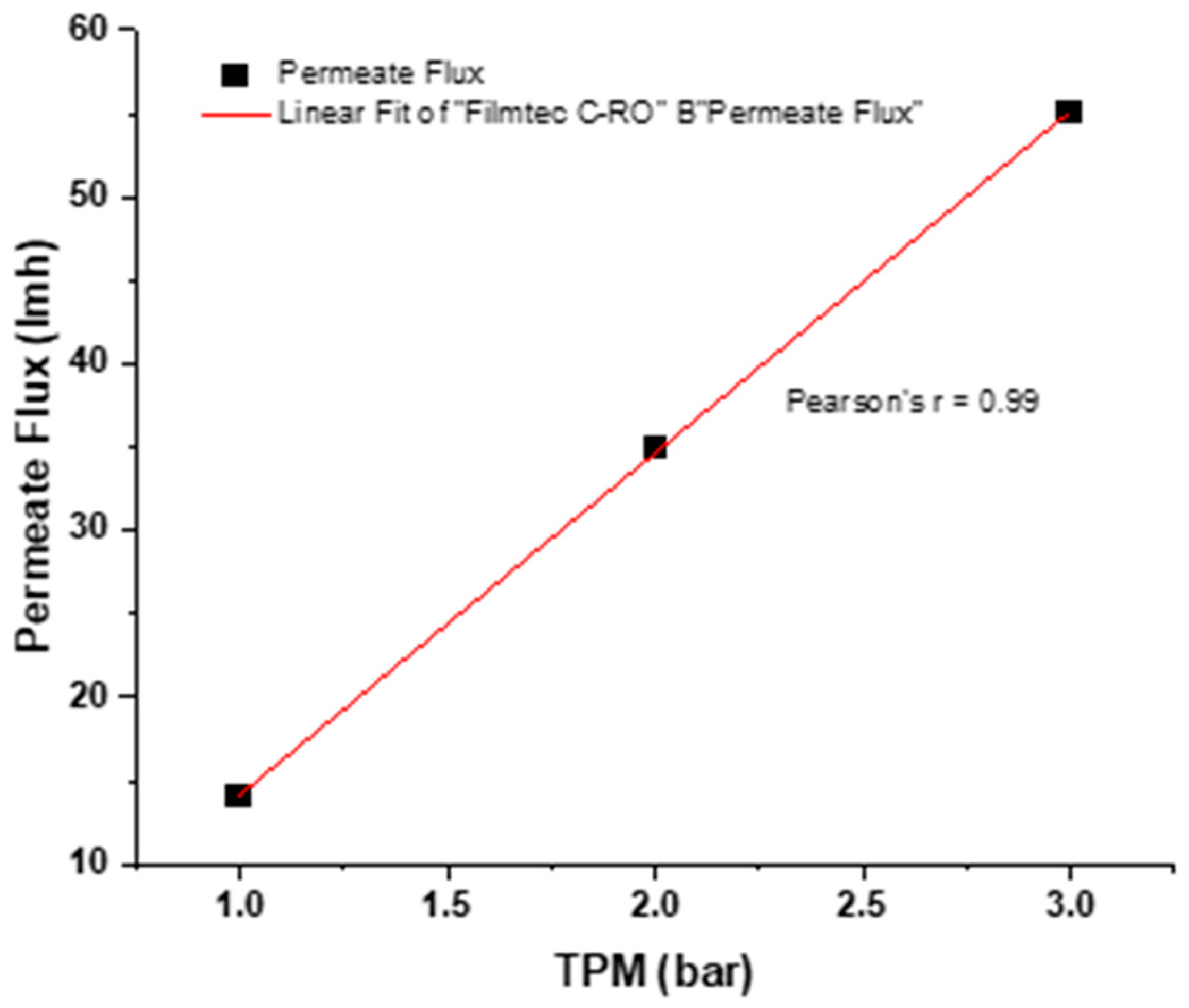 Membranes 13 00628 g006
