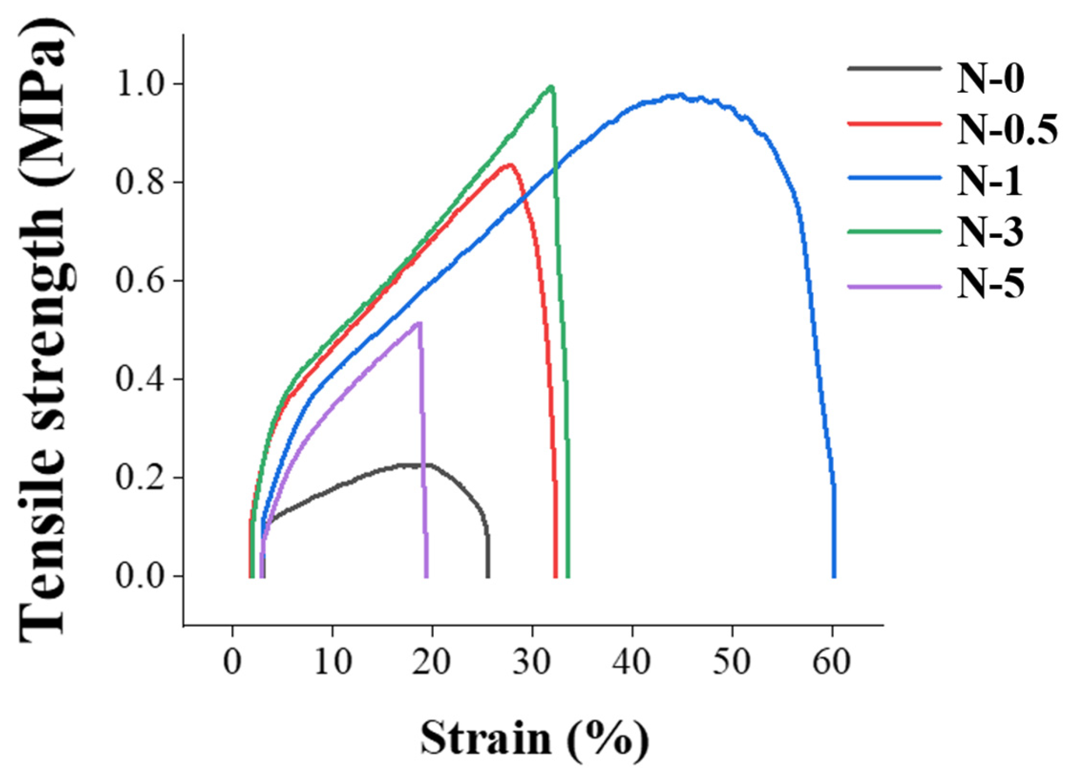 Membranes 13 00633 g006