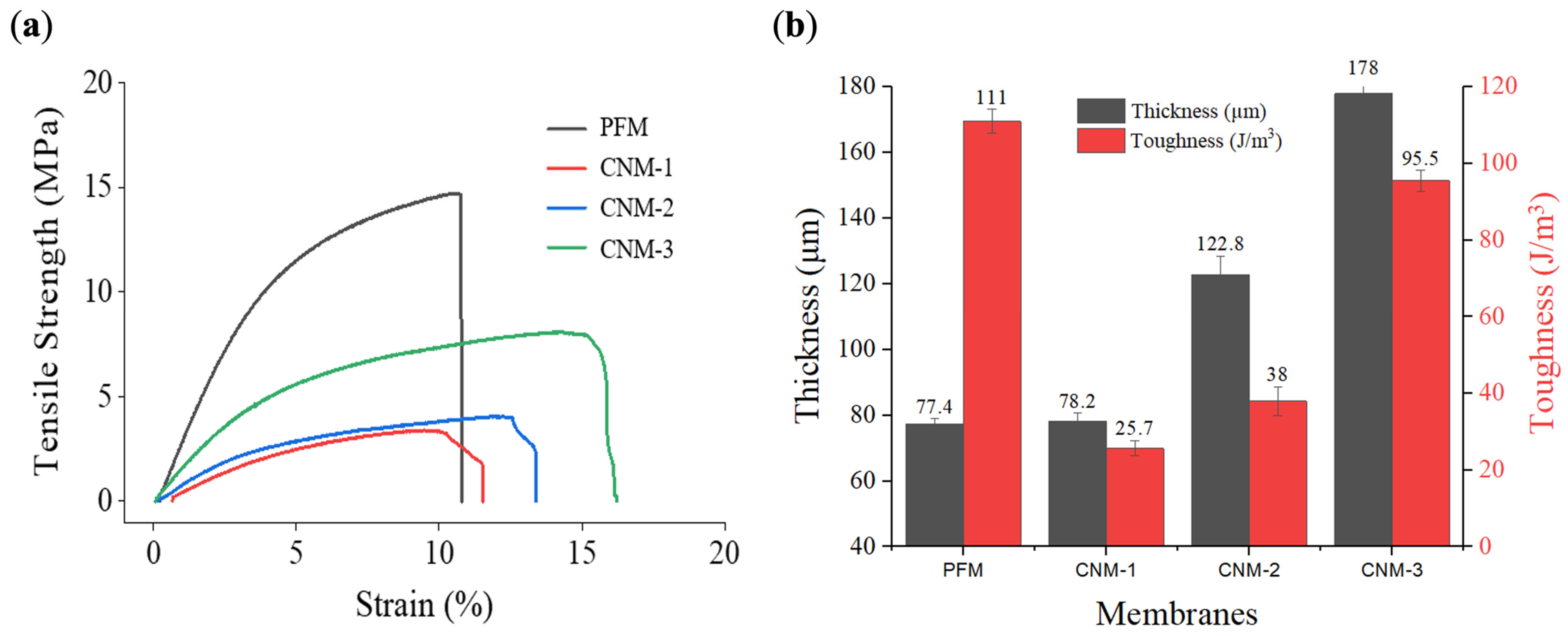 Membranes 13 00633 g008