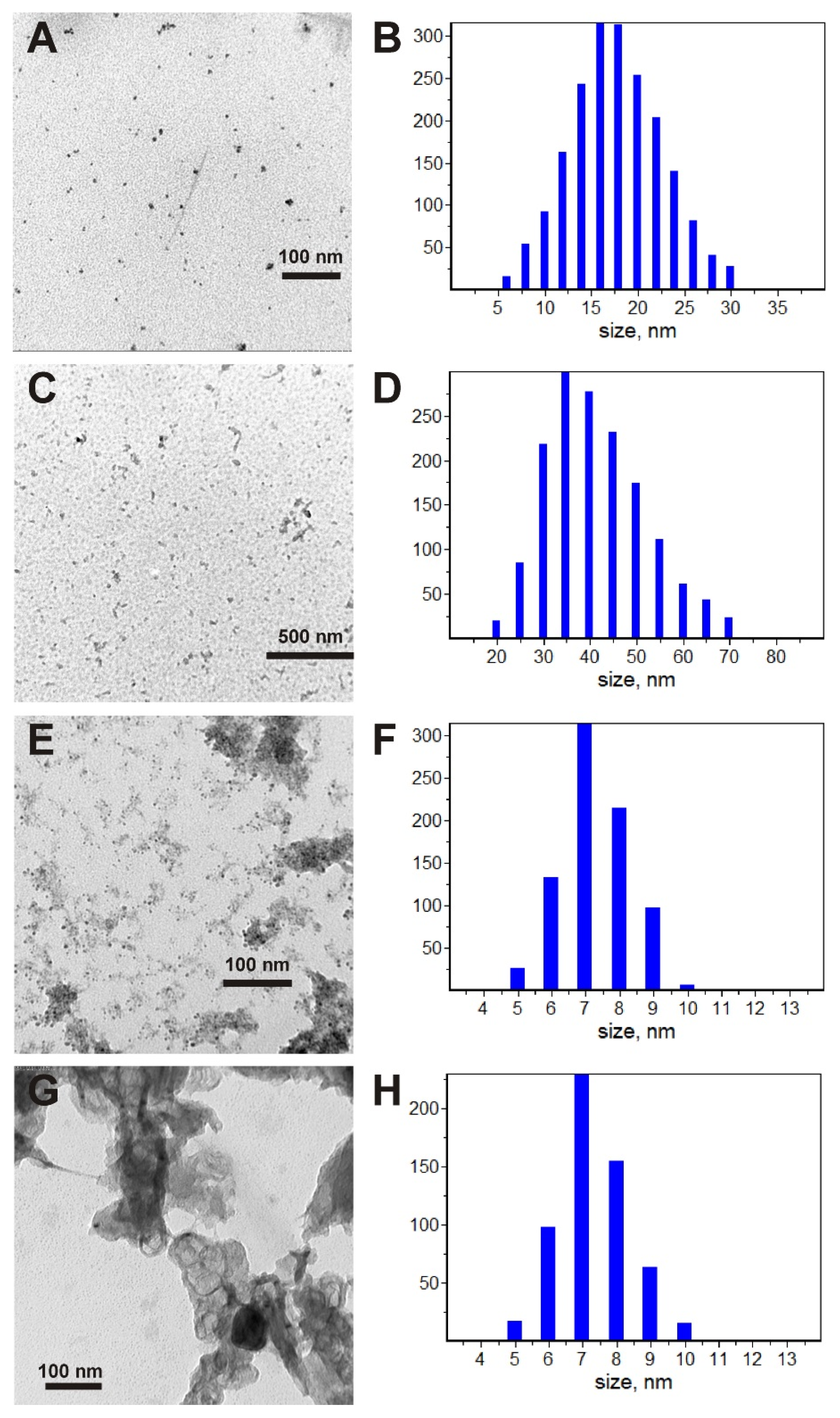 Membranes 13 00635 g002 Membranes 13 00635 g002