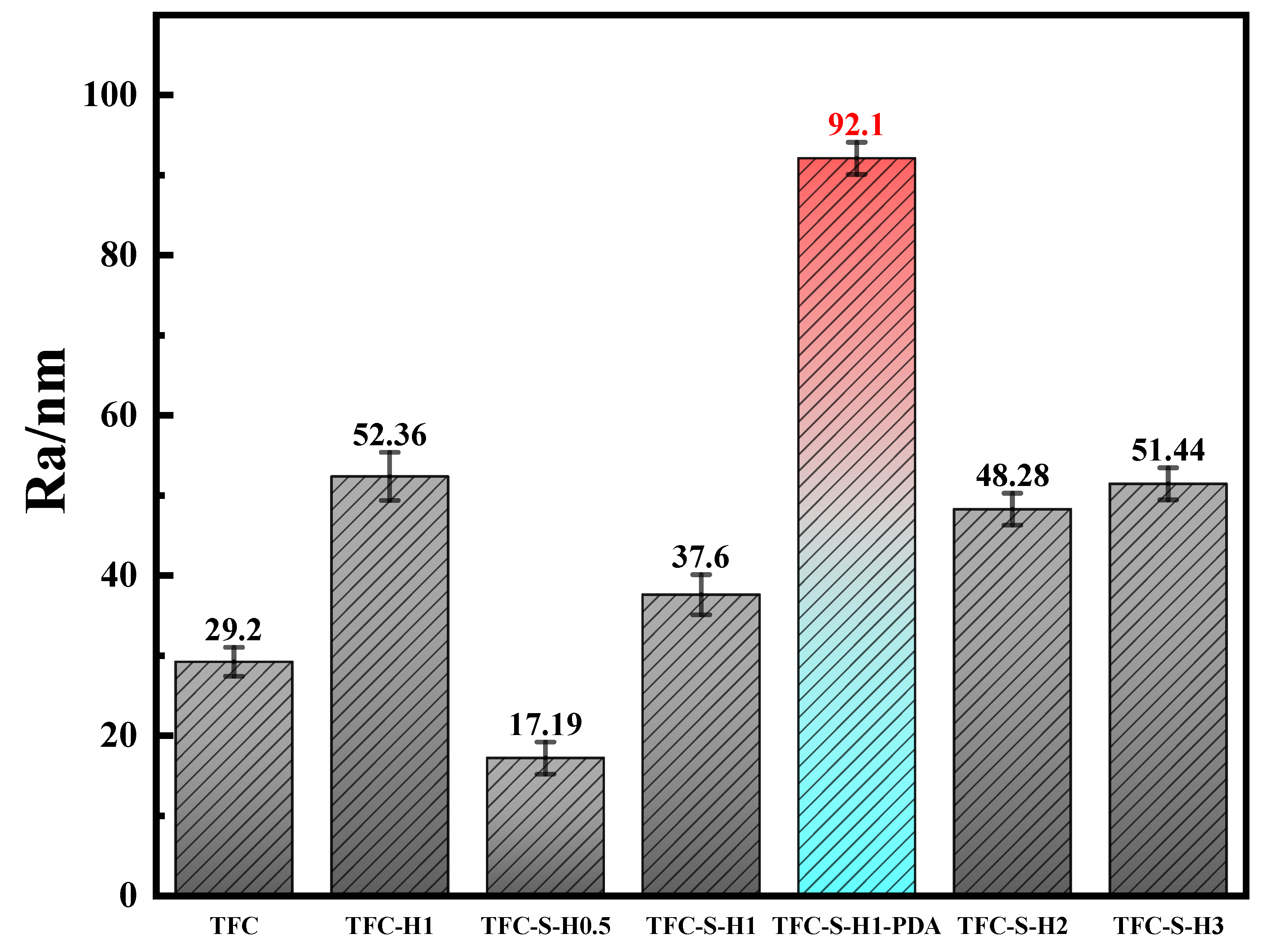 Membranes 13 00638 g005