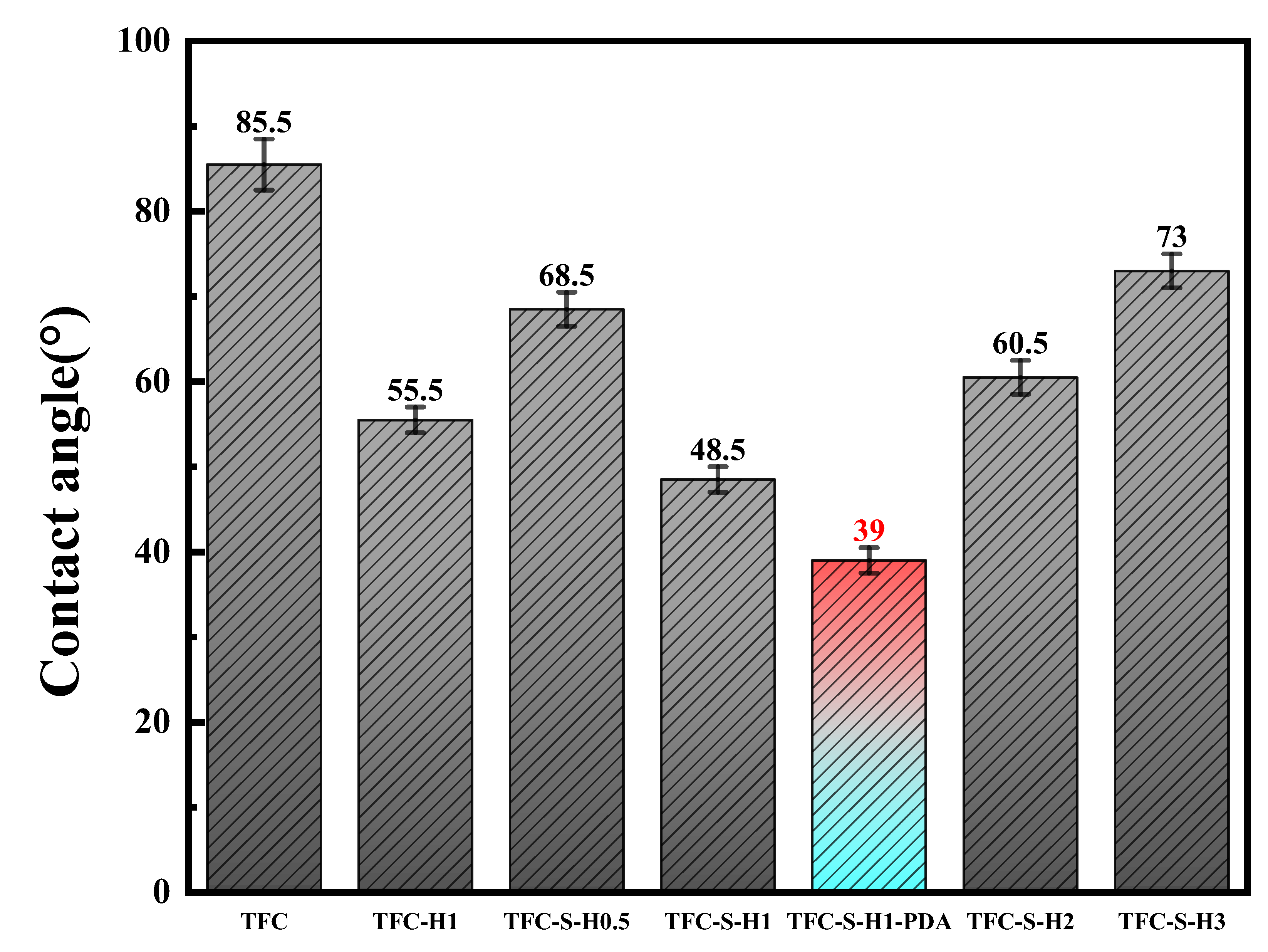 Membranes 13 00638 g007