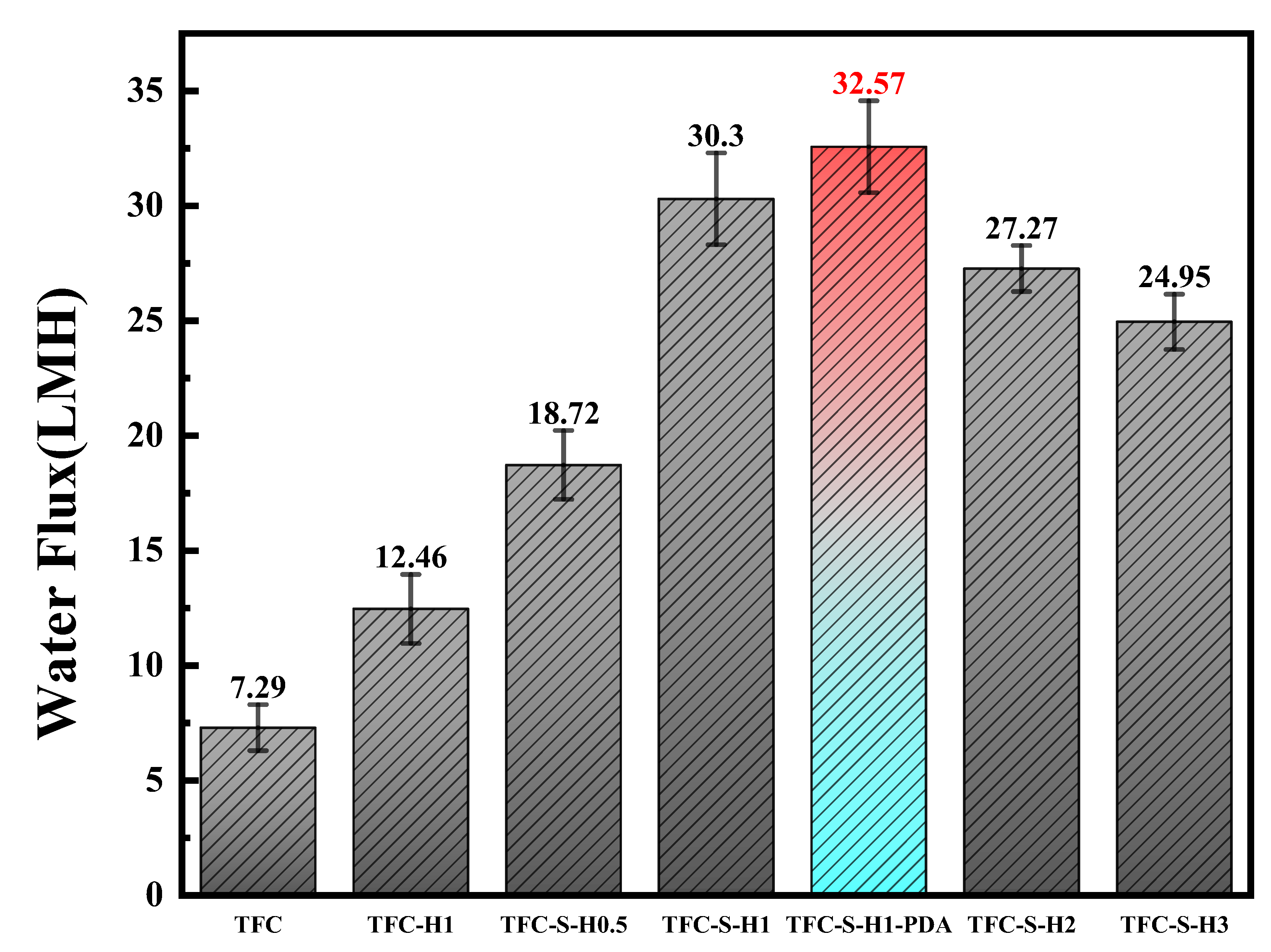 Membranes 13 00638 g008