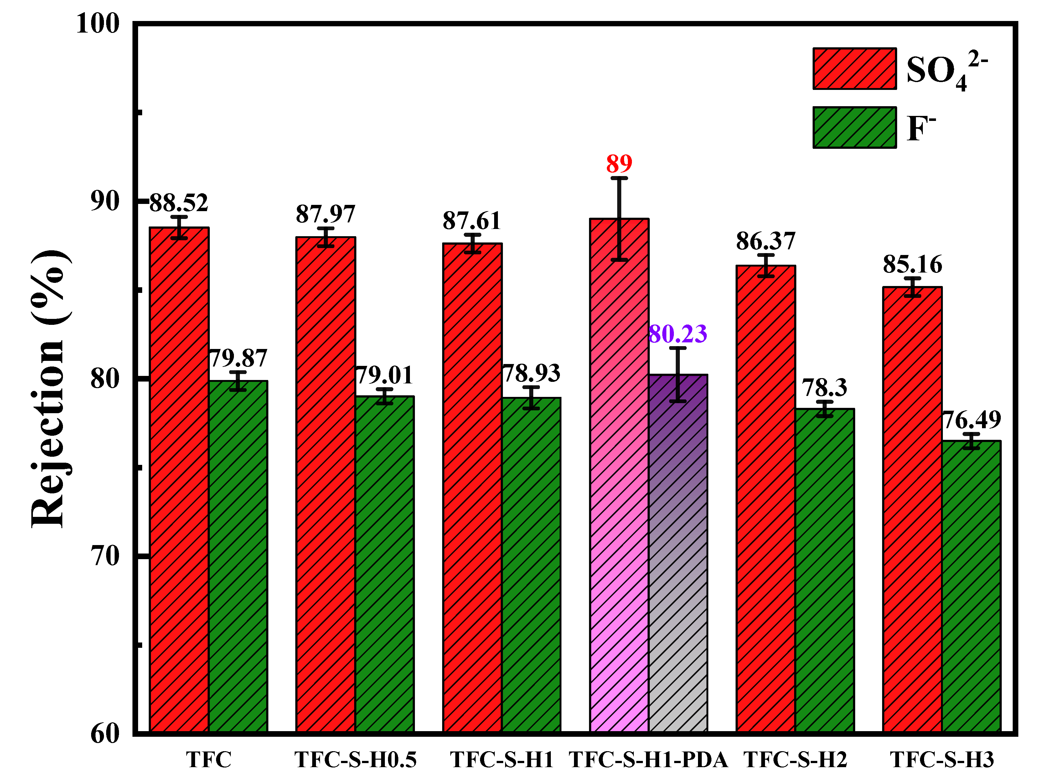 Membranes 13 00638 g009