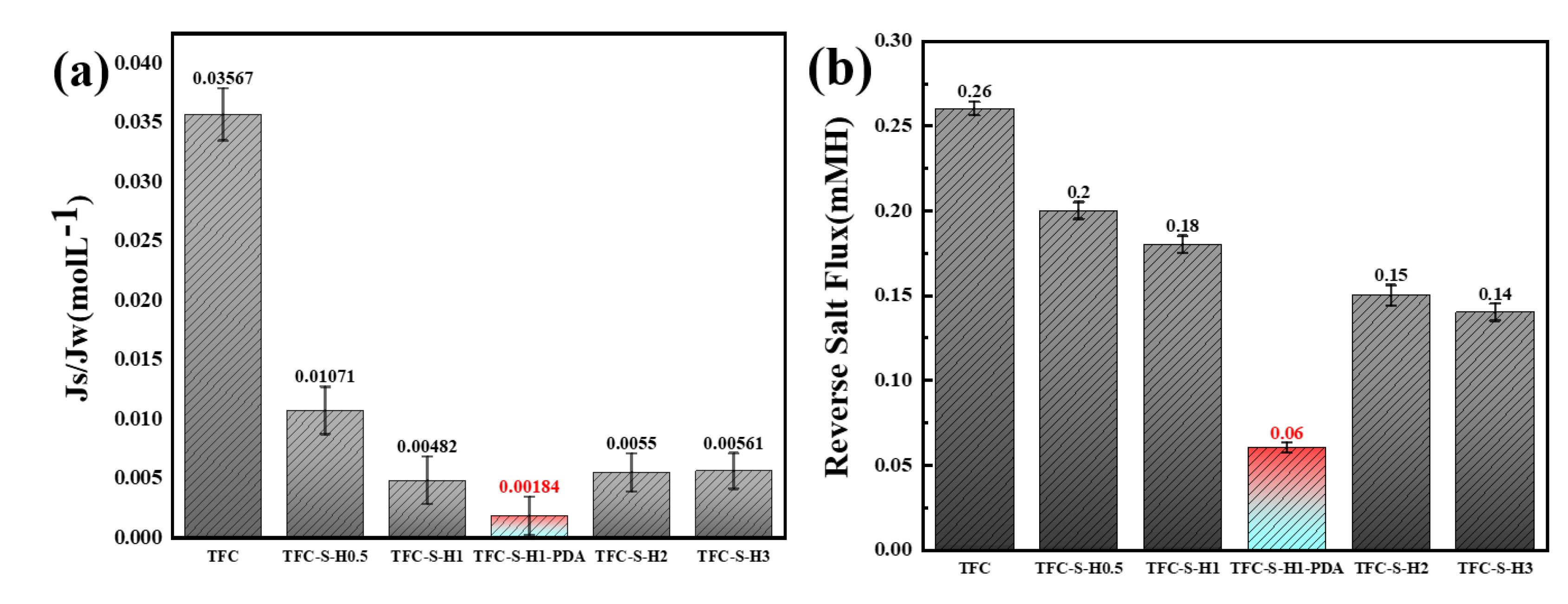 Membranes 13 00638 g010