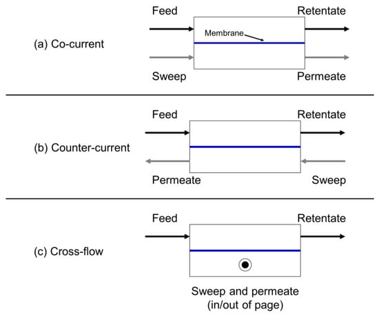 Membranes 13 00639 g006