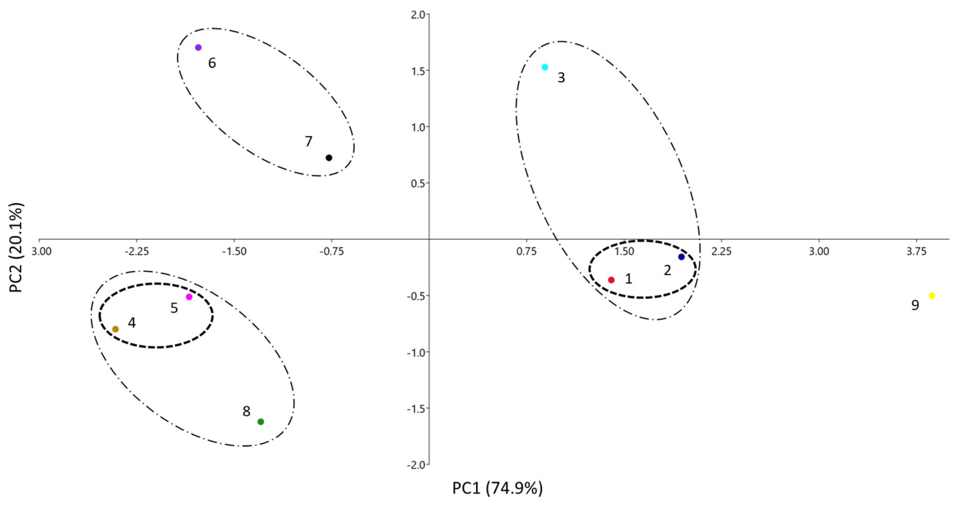 Membranes 13 00640 g003