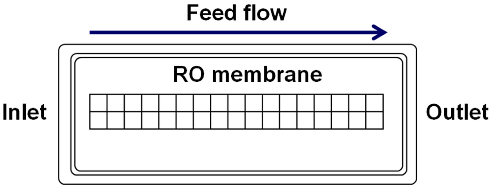 Membranes 13 00641 g003